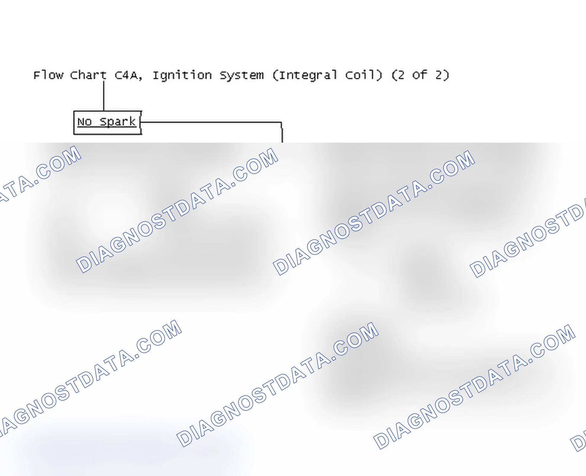 Scheme 166: Flow Chart C4A, Ignition System (Integral Coil) (2 Of 2)