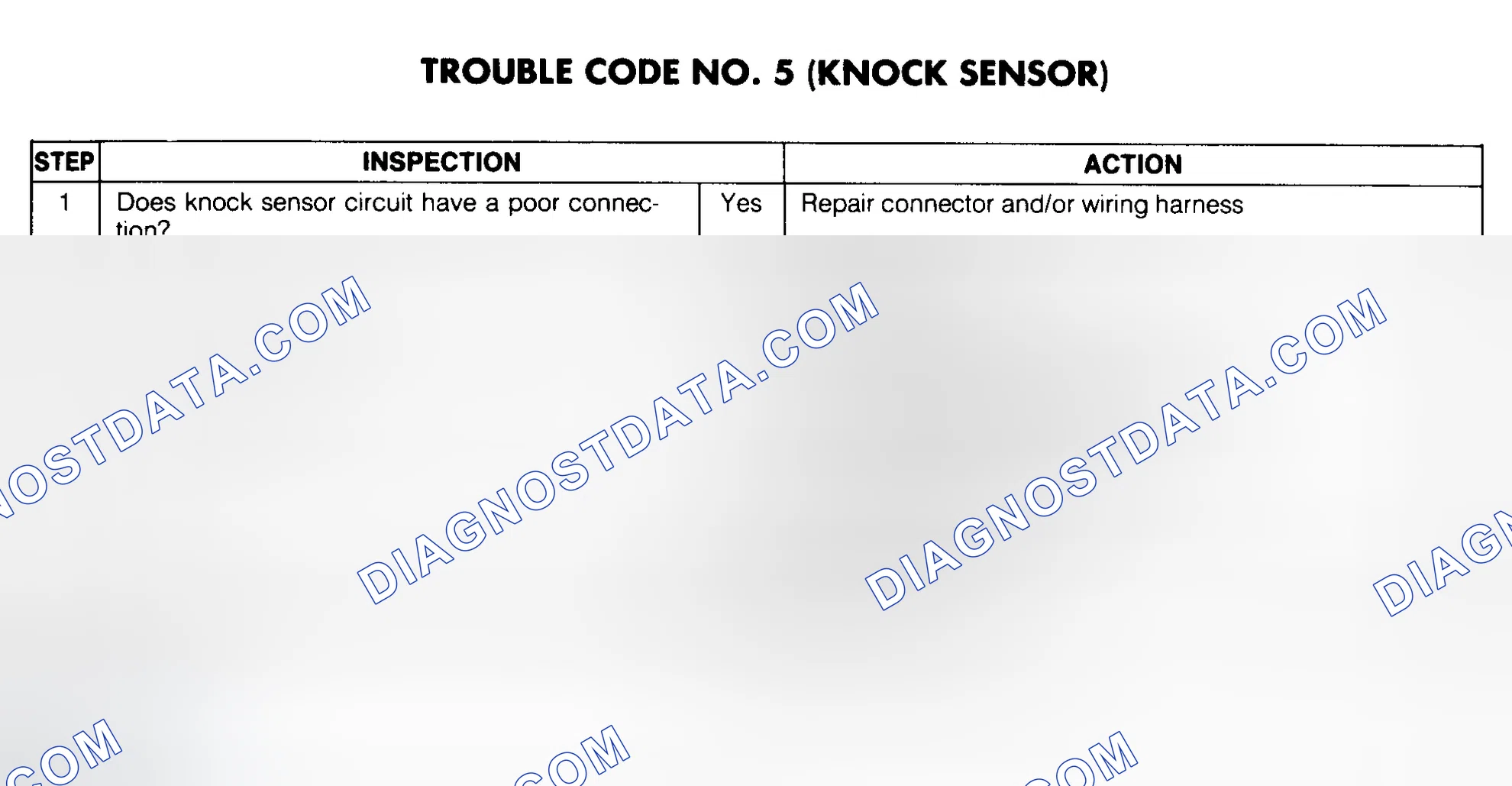 Scheme 43: Trouble Code No. 5 Diagnostic Chart (Knock Sensor)