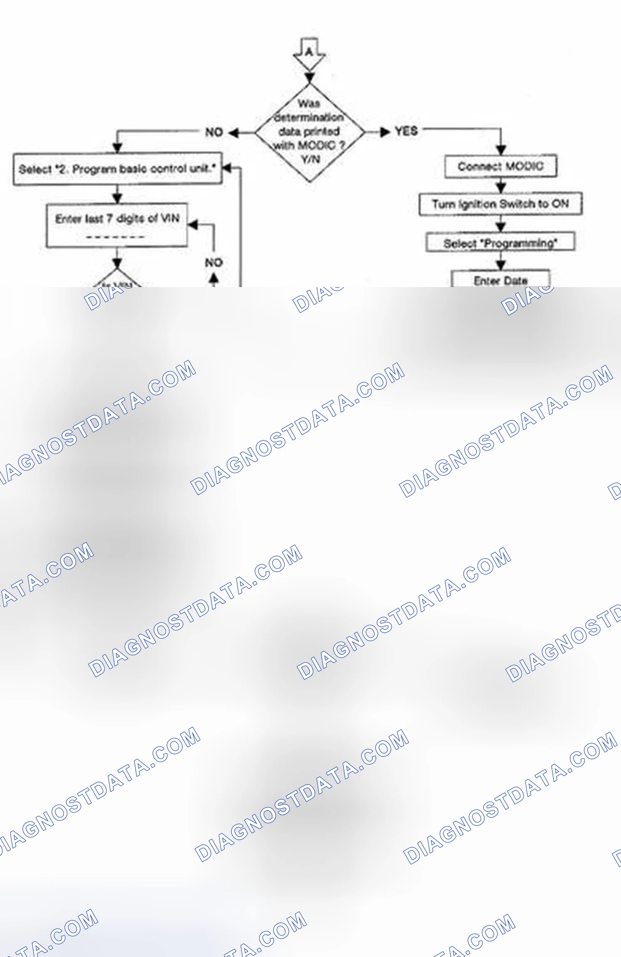 Scheme 241