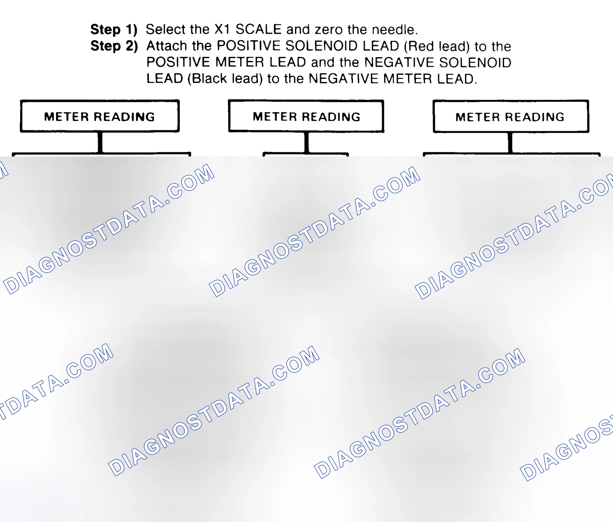 Scheme 2: DIODE CHECK & SOLENOID TEST