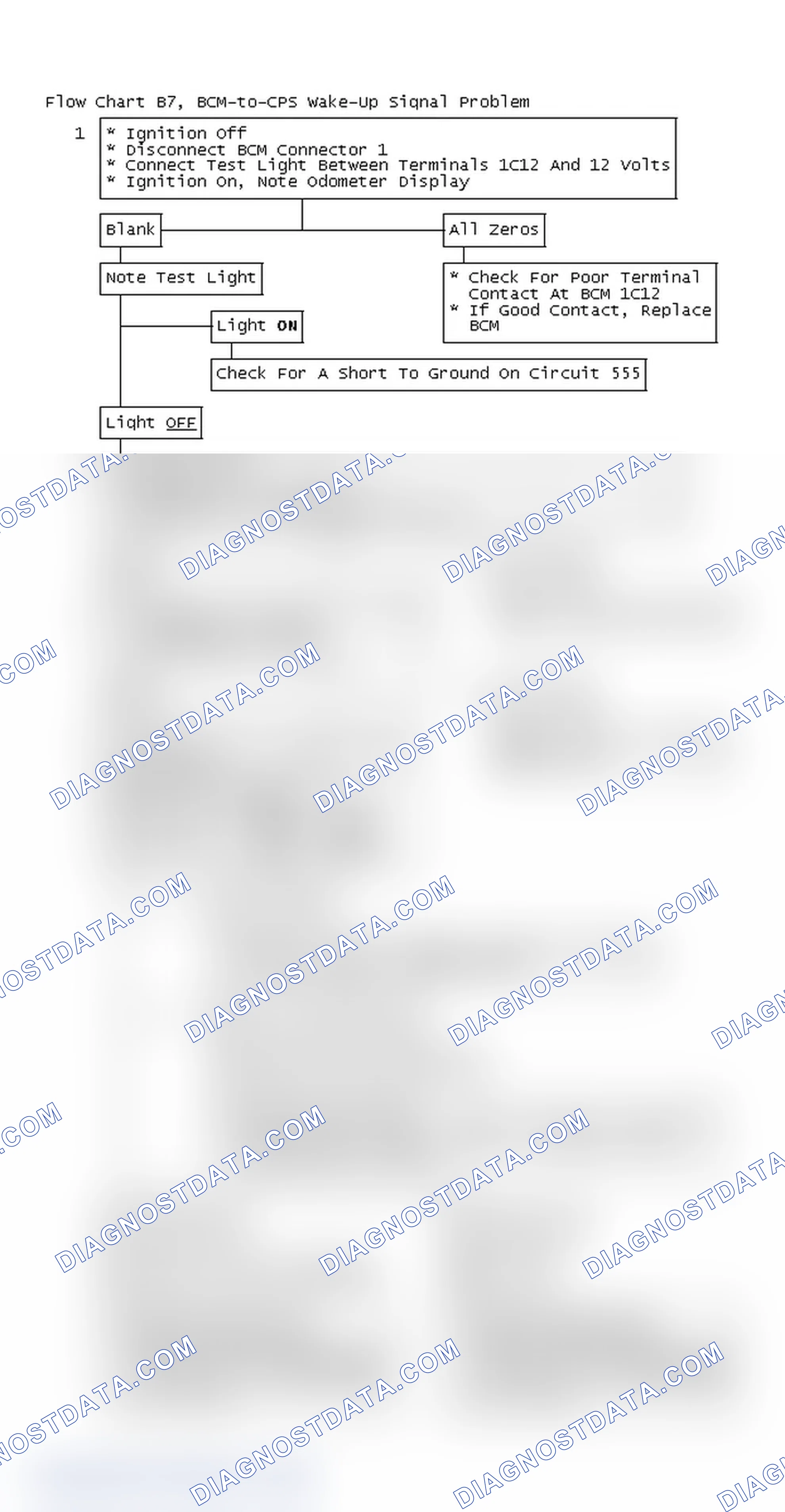 Scheme 385: Flow Chart B7, BCM-CPS Wake-Up Signal Problem