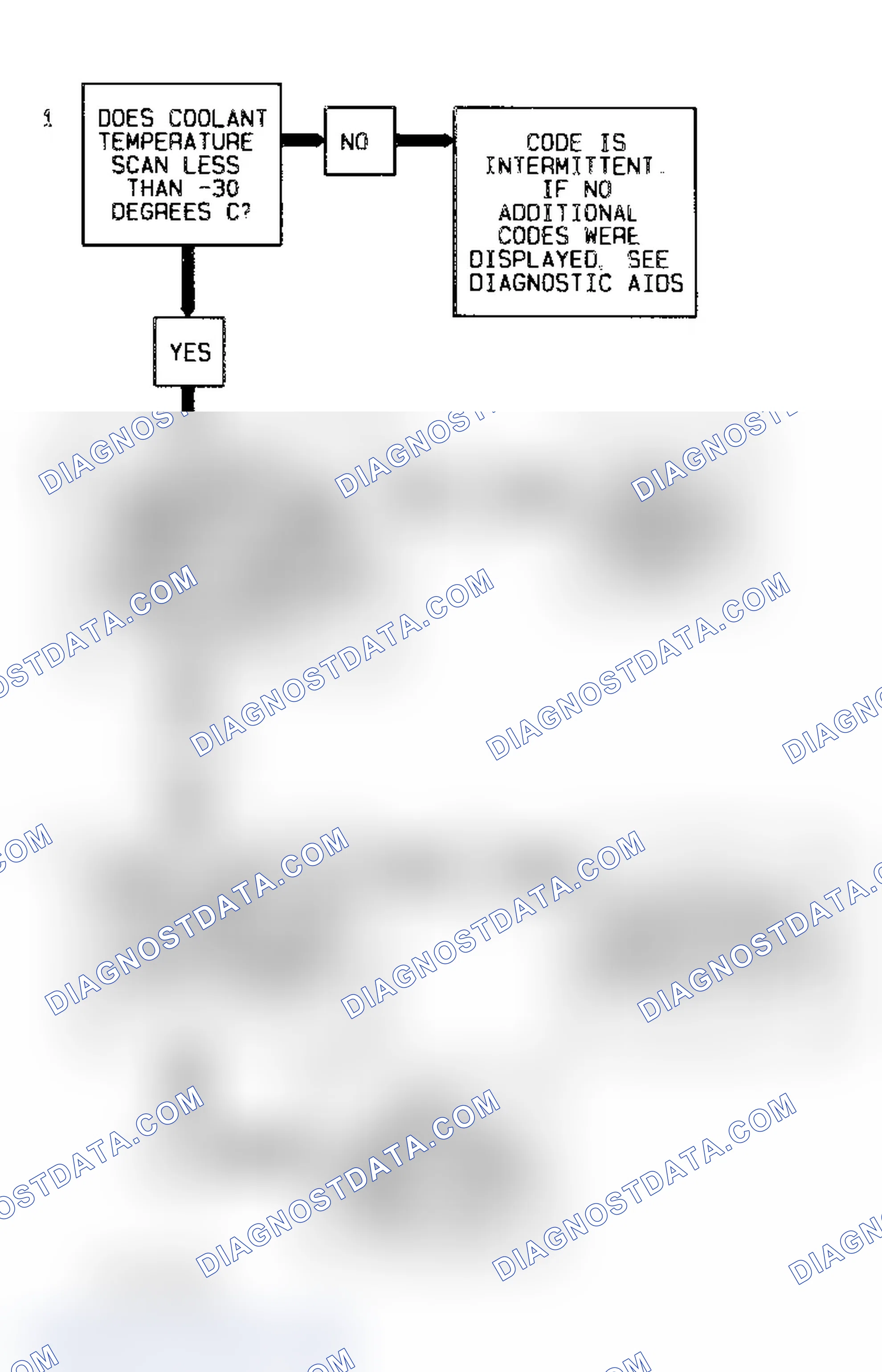 Scheme 37: Code 15 Flow Chart (5.7L) Coolant Sensor Signal Voltage High