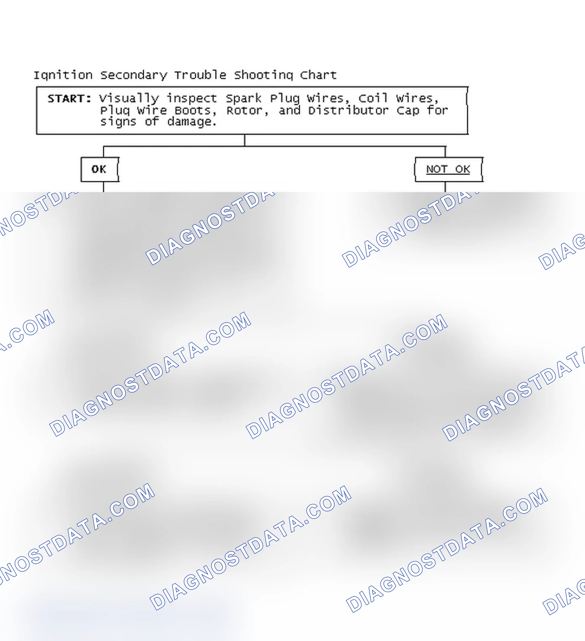 Scheme 1: Ignition Secondary Trouble Shooting Chart