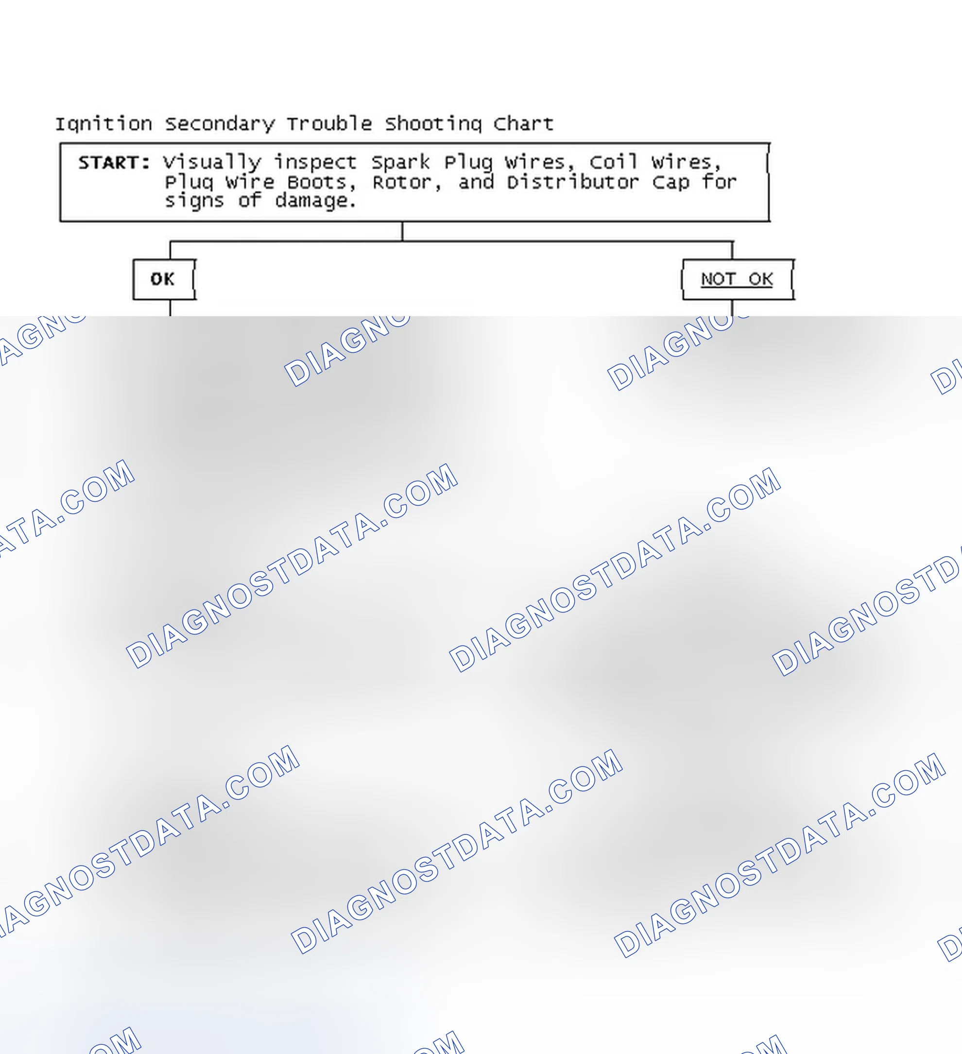 Scheme 1: Ignition Secondary Trouble Shooting Chart