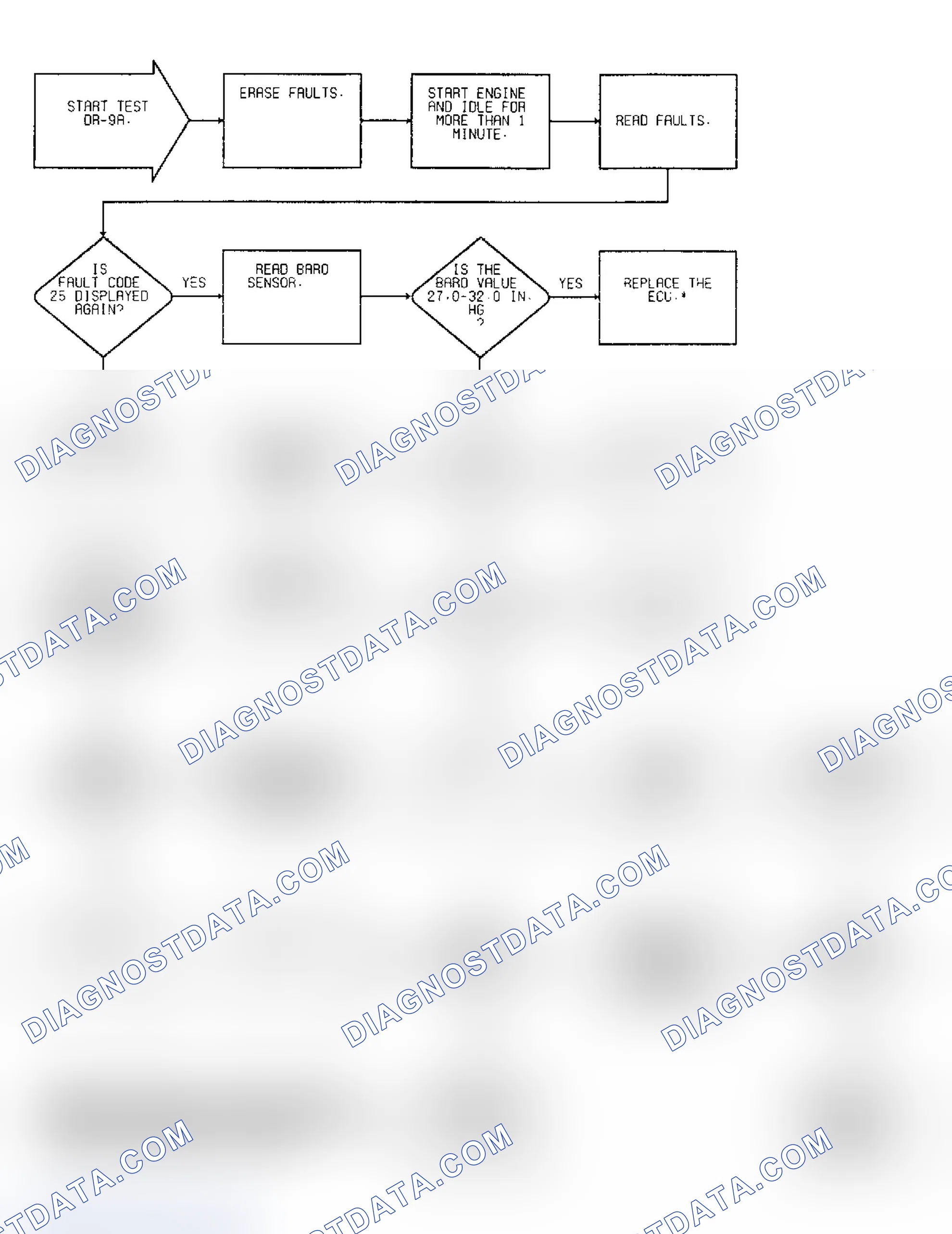 Scheme 89: Driveability Test DR-9A: Diagnostic Flow Chart (1 of 2)
