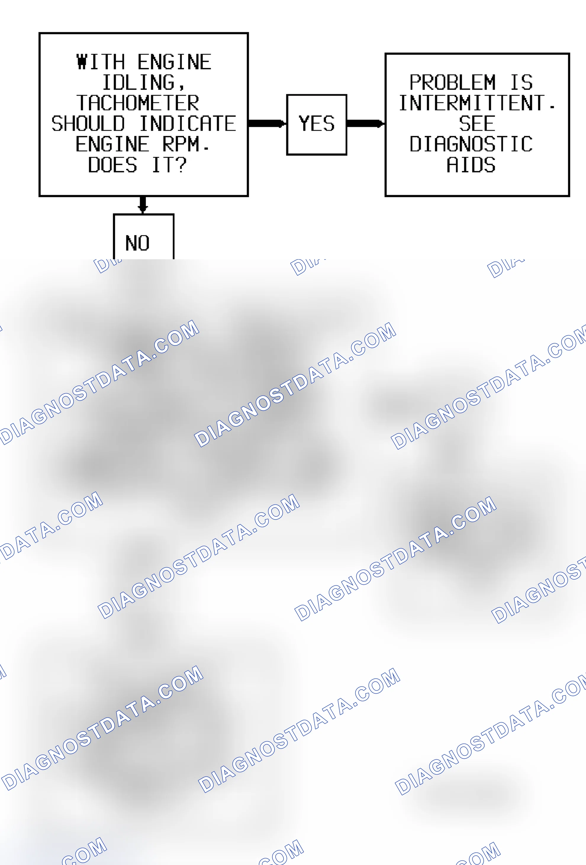 Scheme 174: Code 99 Diagnostic Flow Chart (5.7L) Tach Output Circuit