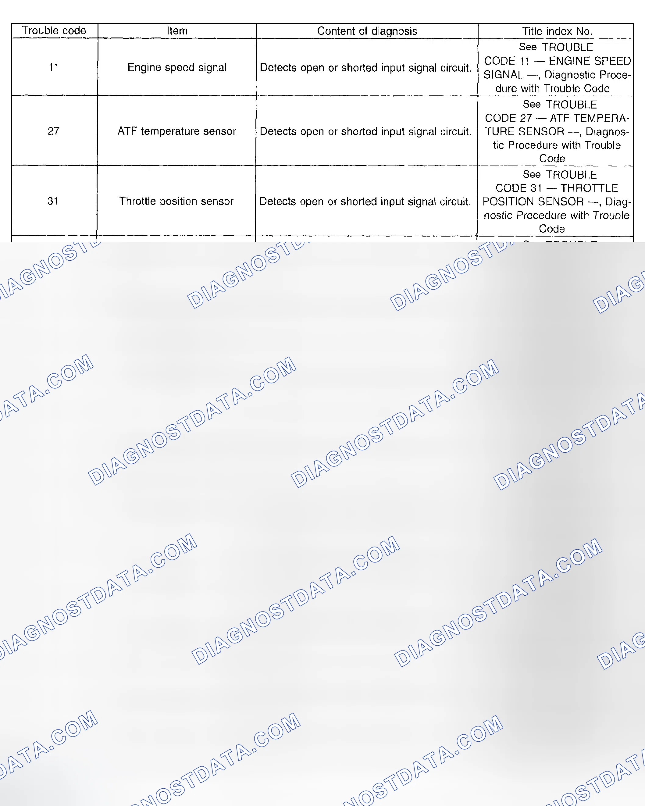 Scheme 682: Diagnostic Trouble Code (1 Of 2)