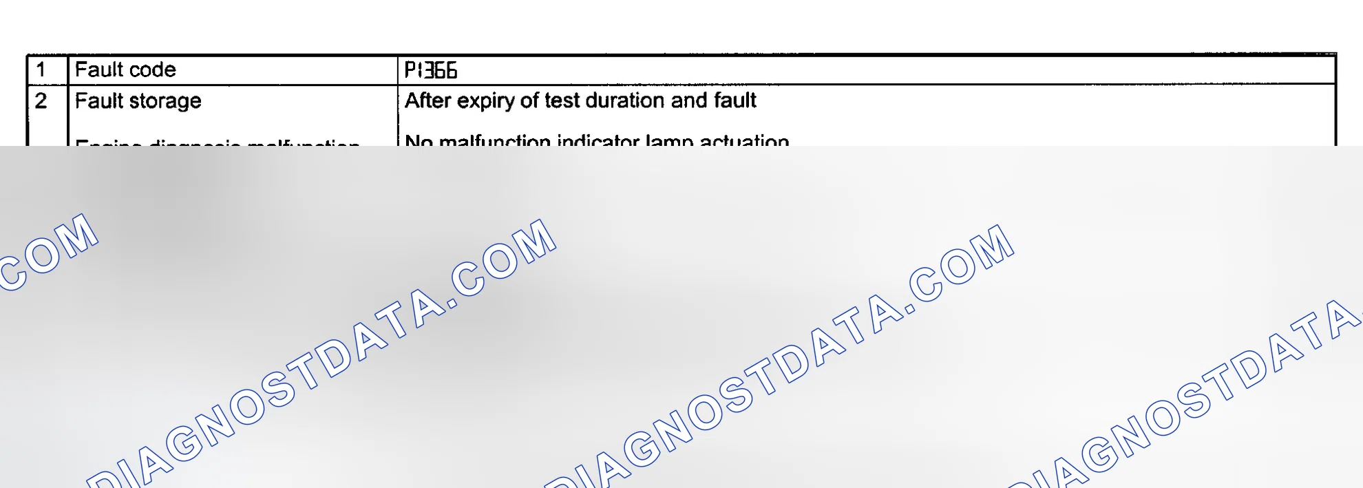 Scheme 119: DTC P1366 Test