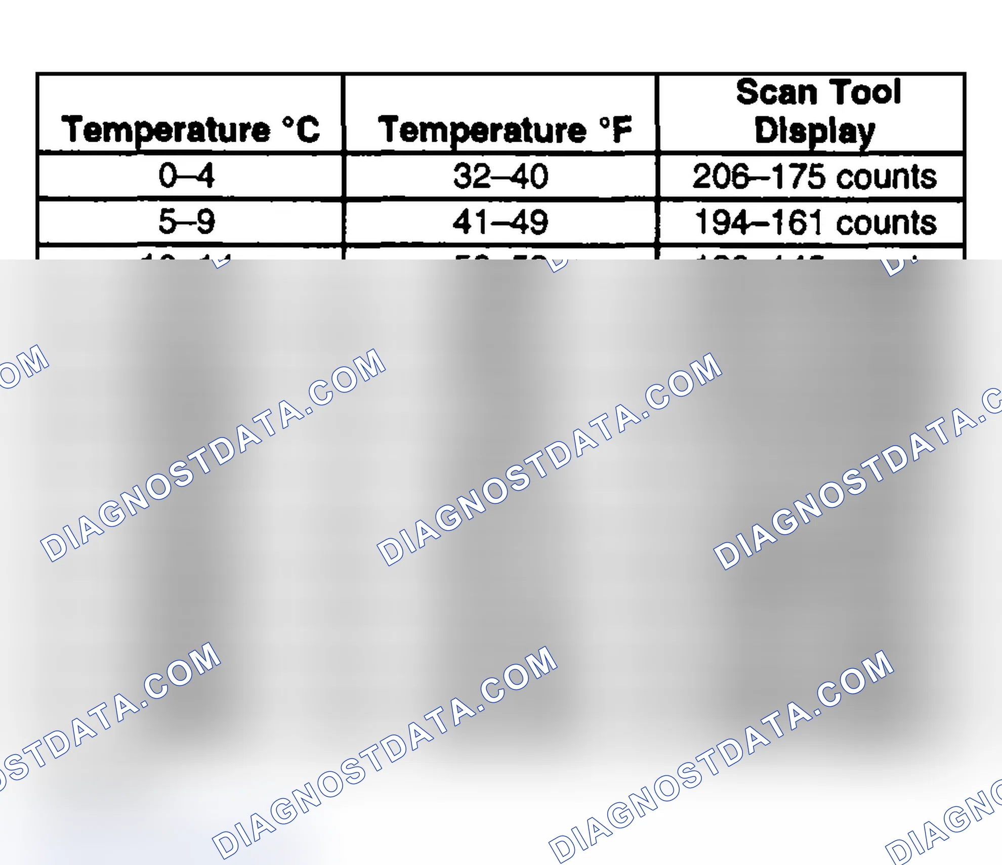 Scheme 77: Test Description