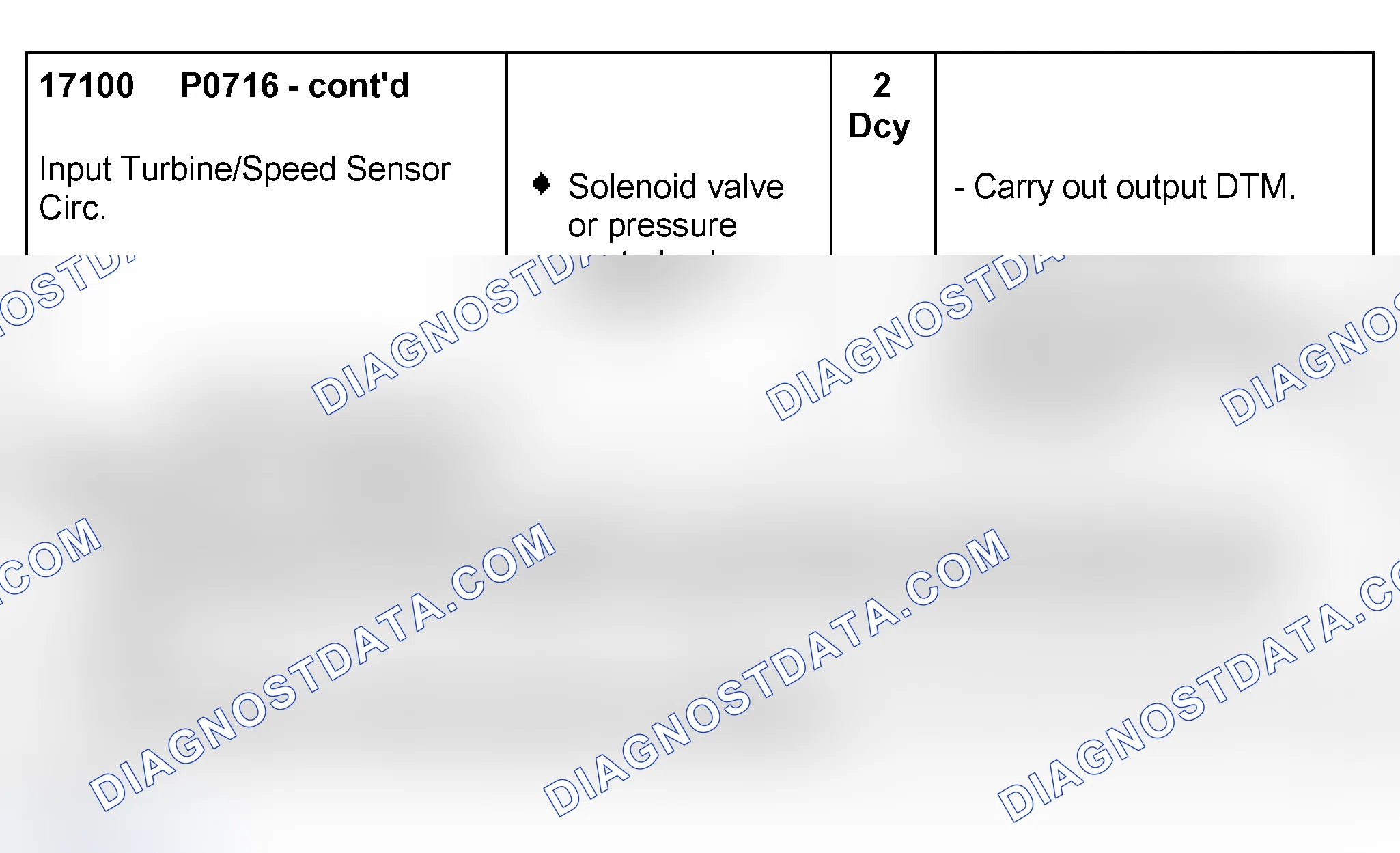 Scheme 147