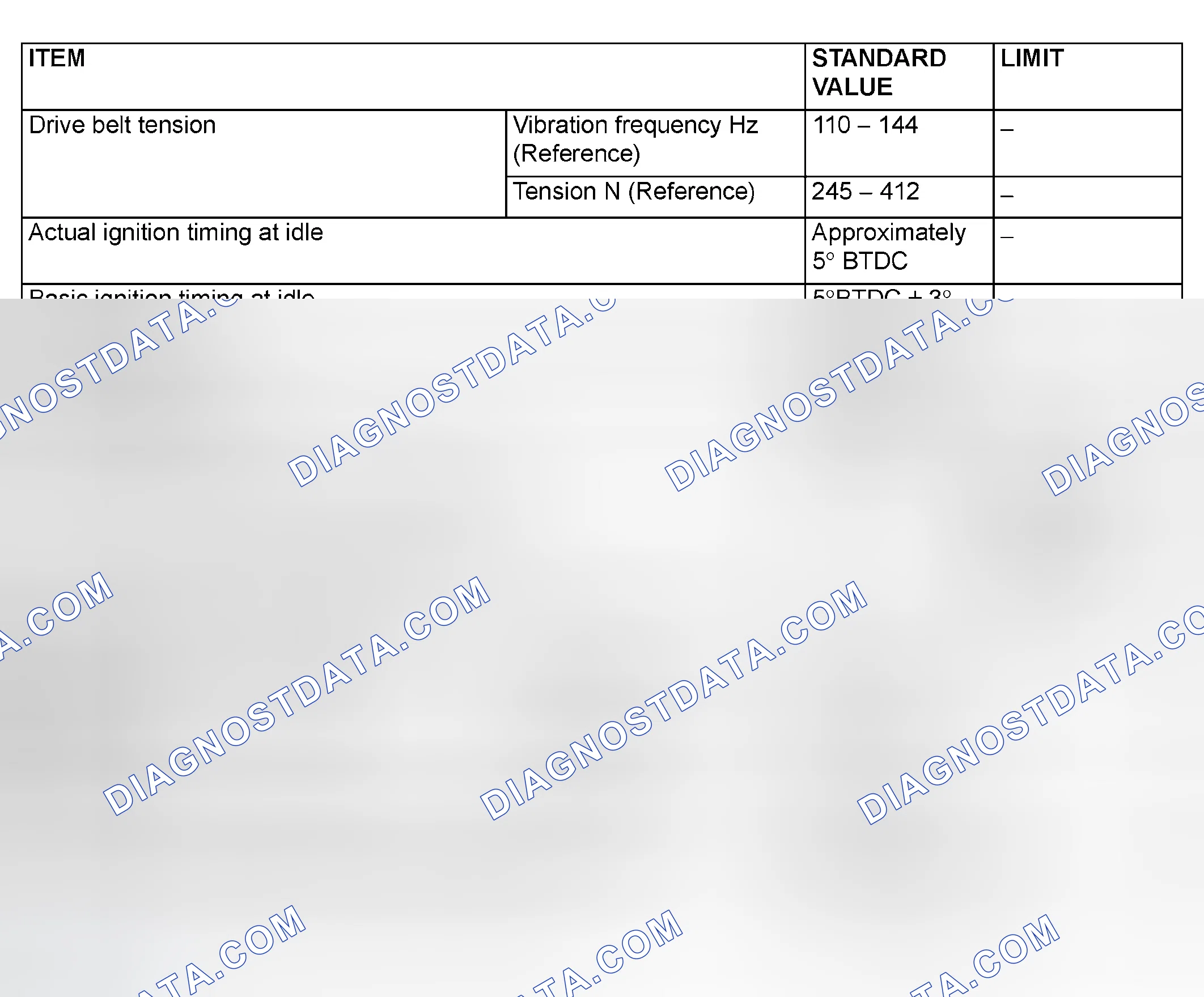 Scheme 1: SERVICE SPECIFICATIONS