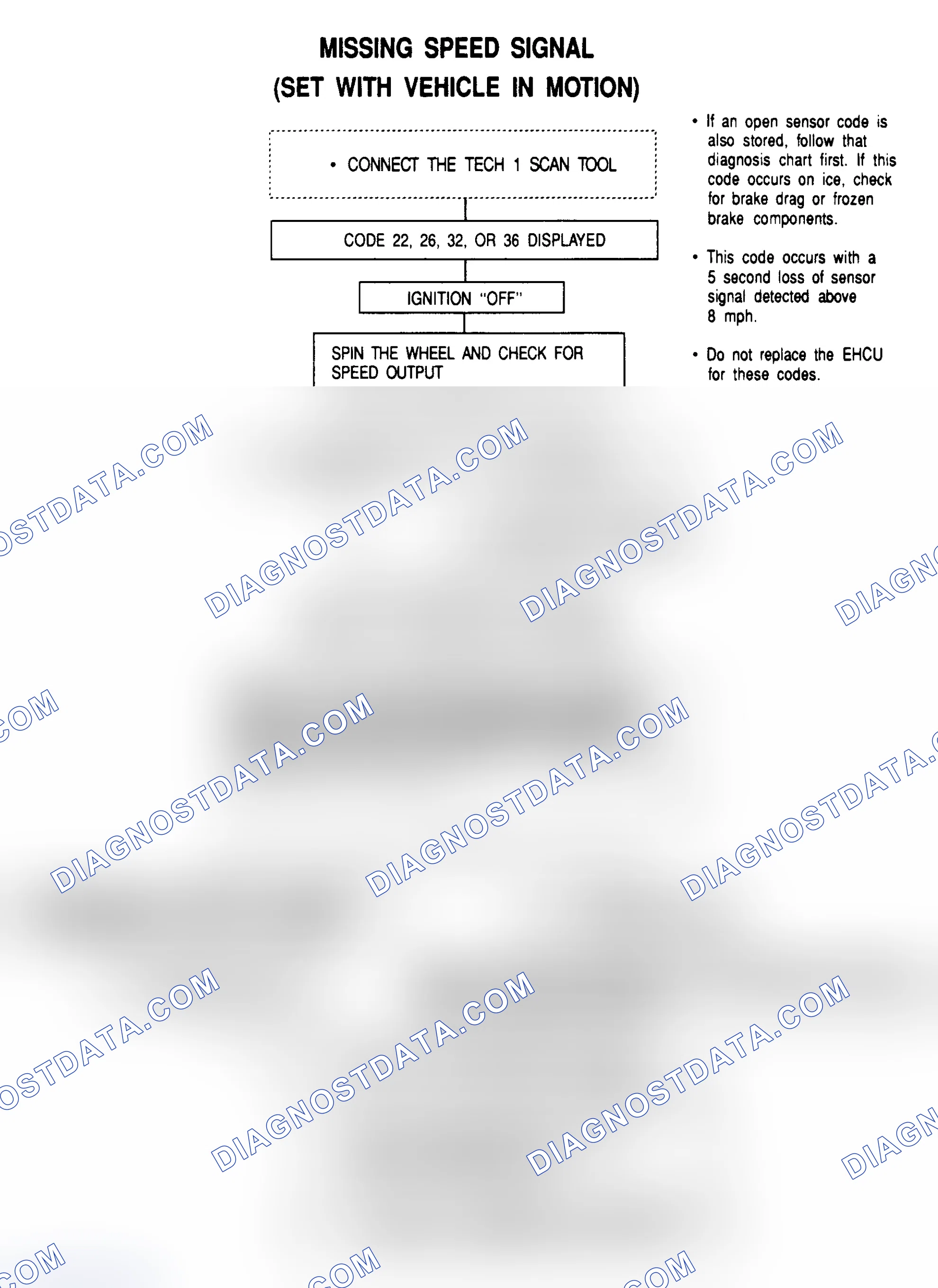 Scheme 46: CODE 22, 26, 32 OR 36 - MISSING SPEED SIGNAL