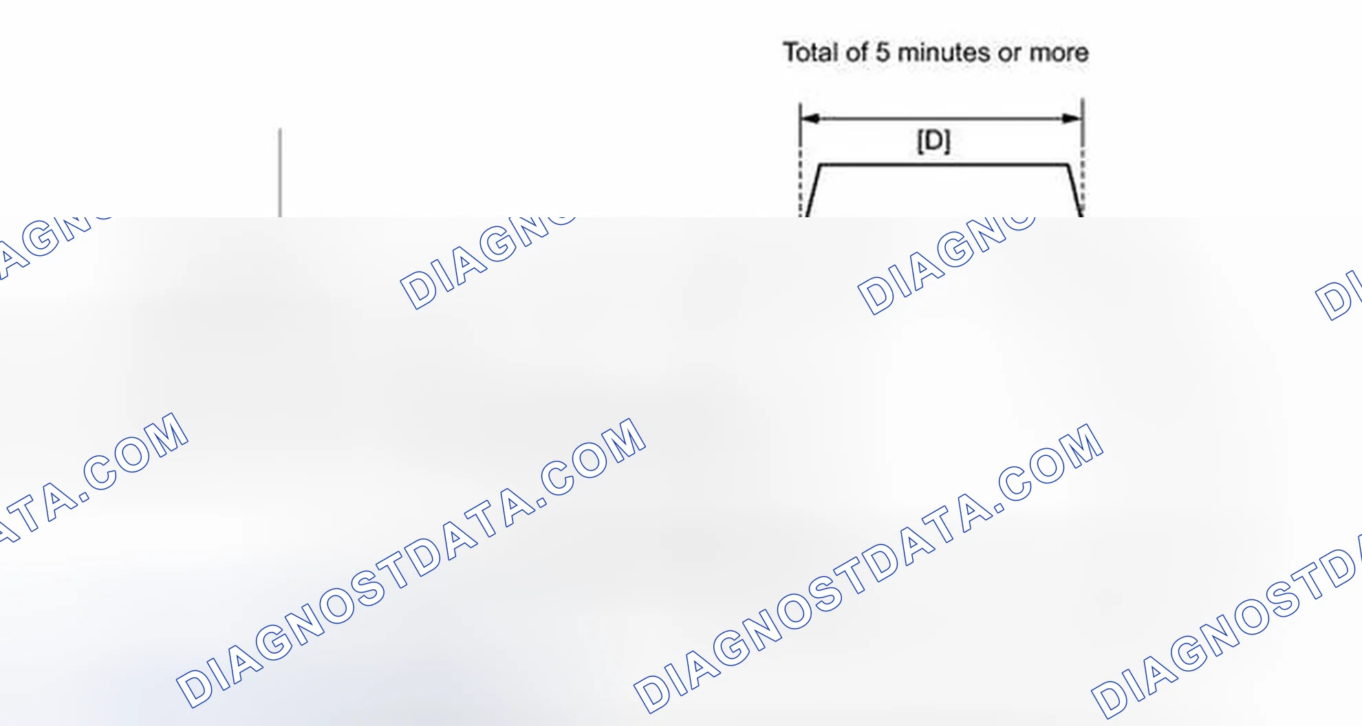 Scheme 319: CONFIRMATION DRIVING PATTERN