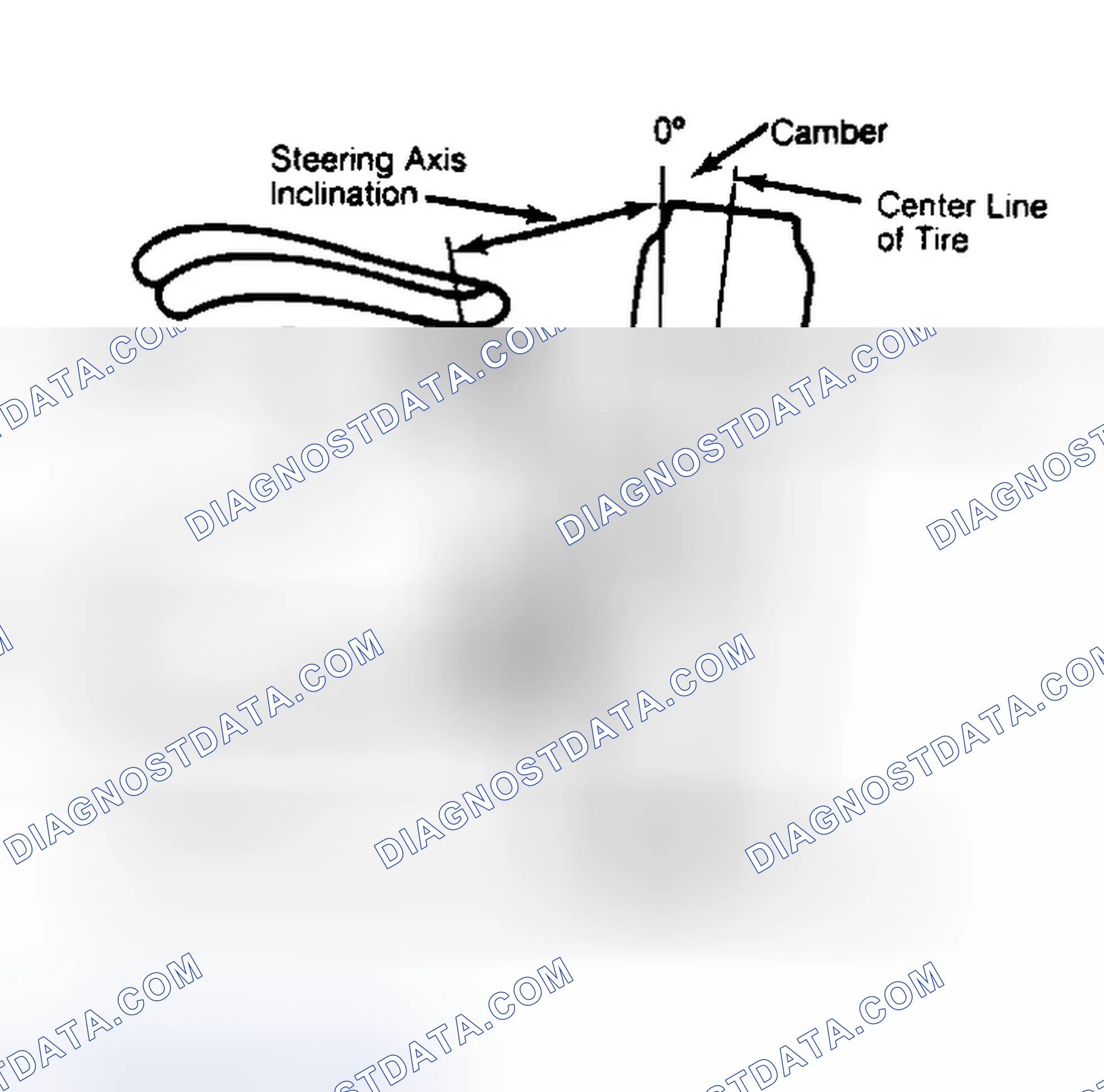Scheme 6: Checking Steering Axis Inclination