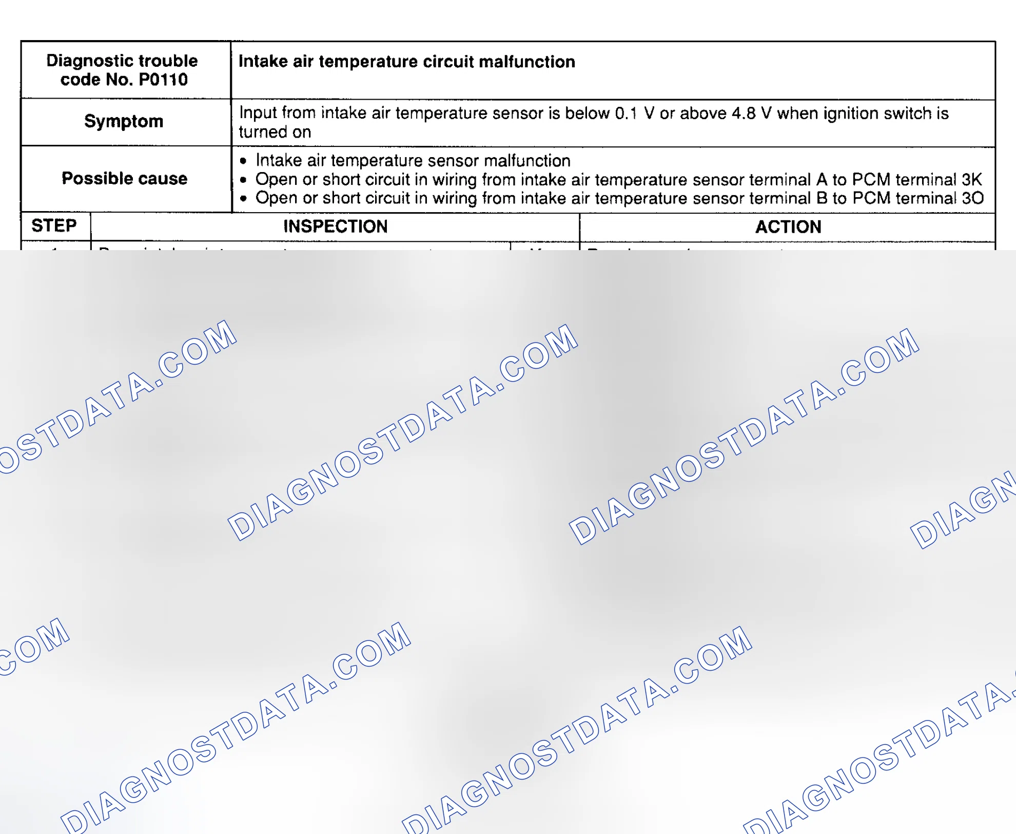 Scheme 11: DTC P0110: INTAKE AIR TEMPERATURE CKT MALFUNCTION
