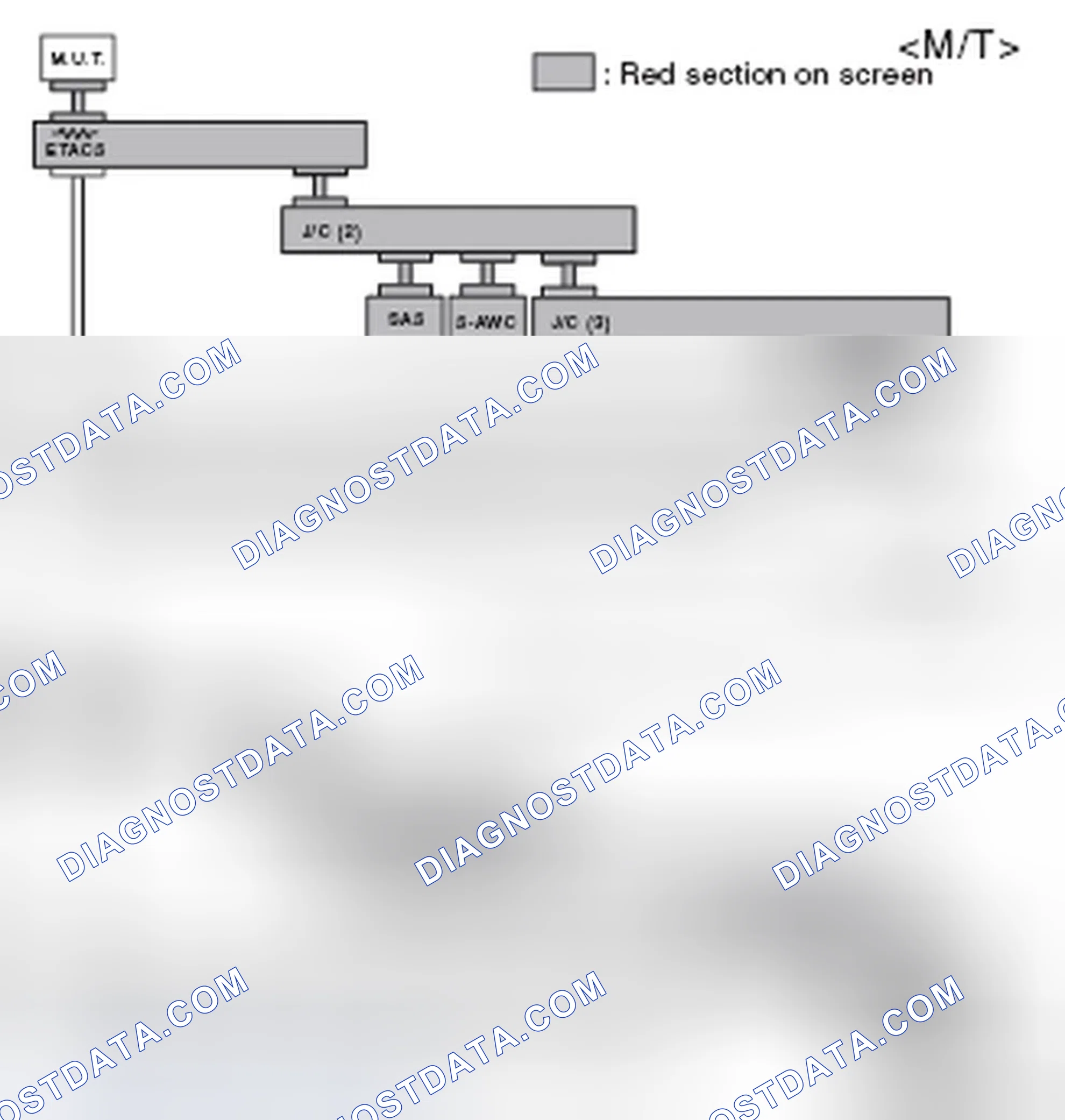 Scheme 521
