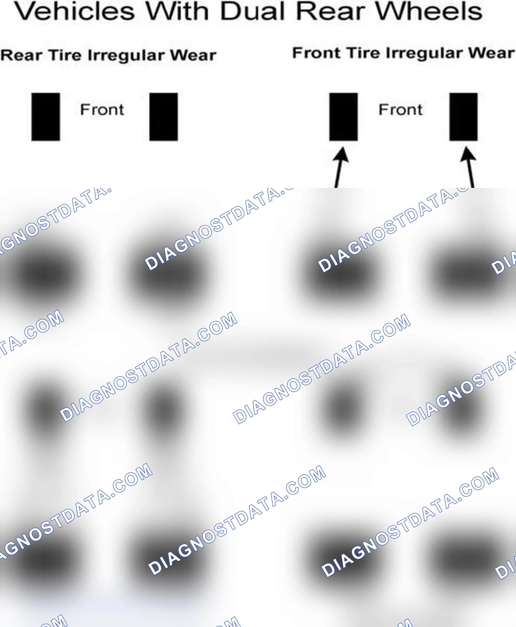 Scheme 7: Popular Tire Rotation Patterns - With Dual Rear Wheels