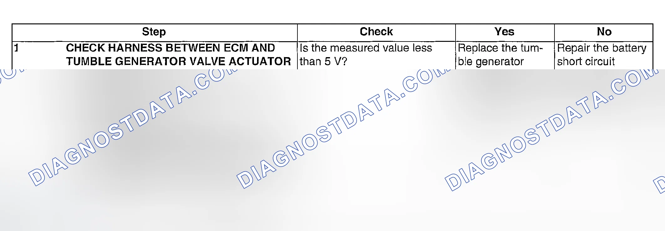 Scheme 1057: DIAGNOSTIC PROCEDURE