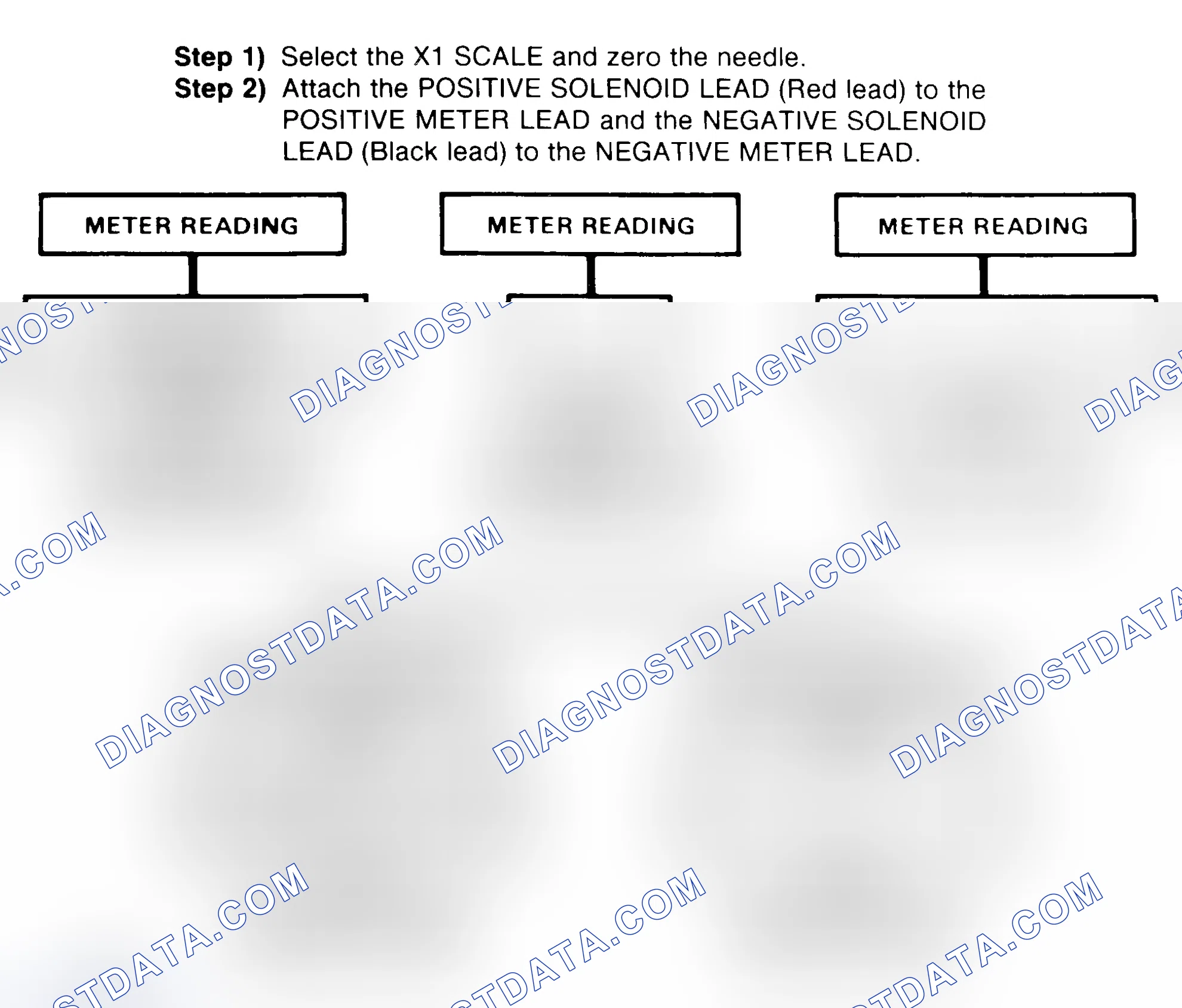 Scheme 2: DIODE CHECK & SOLENOID TEST