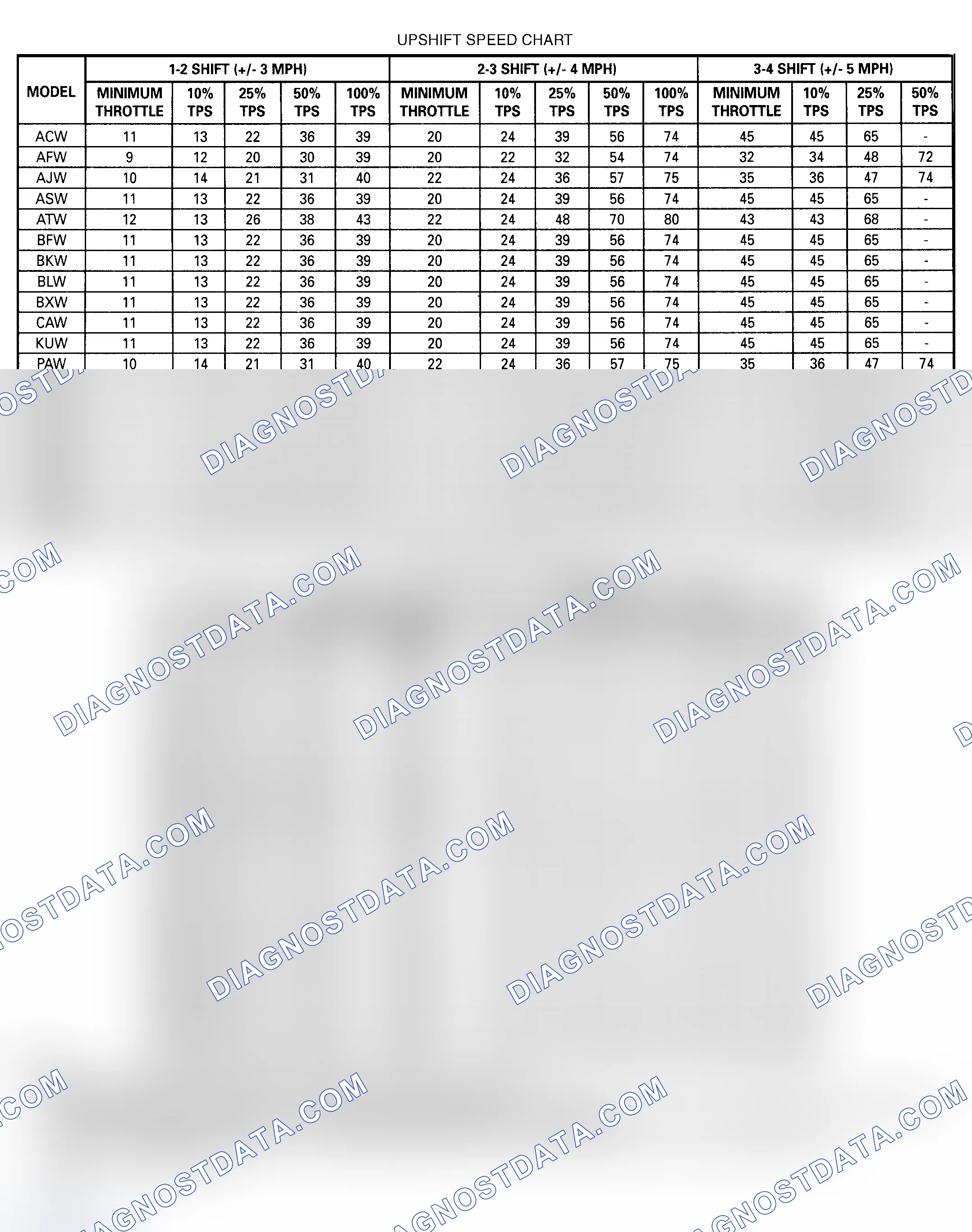 Scheme 3: Gear Selector Position "1" (1st Gear)