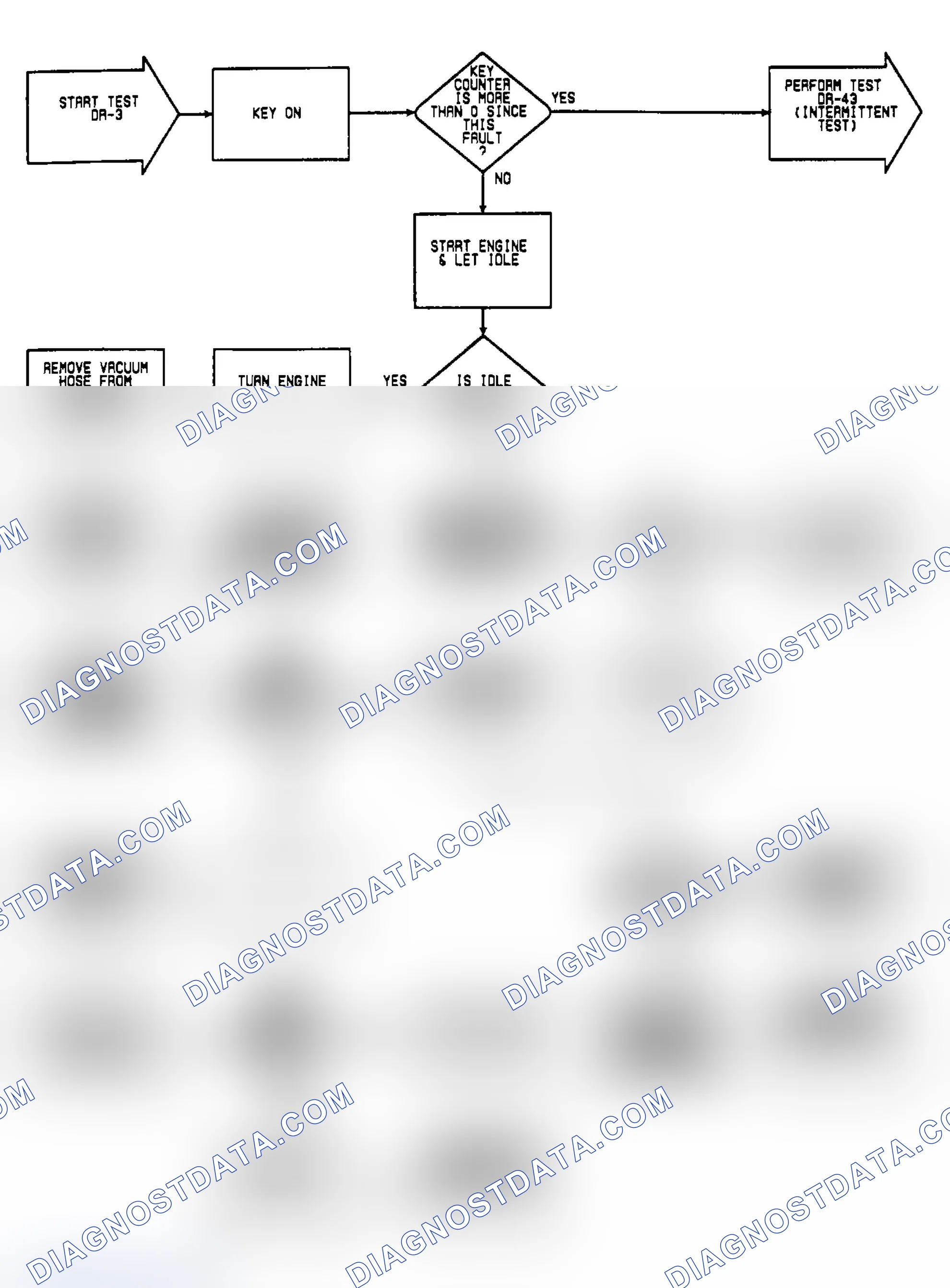 Scheme 150: DR3: Flow Chart