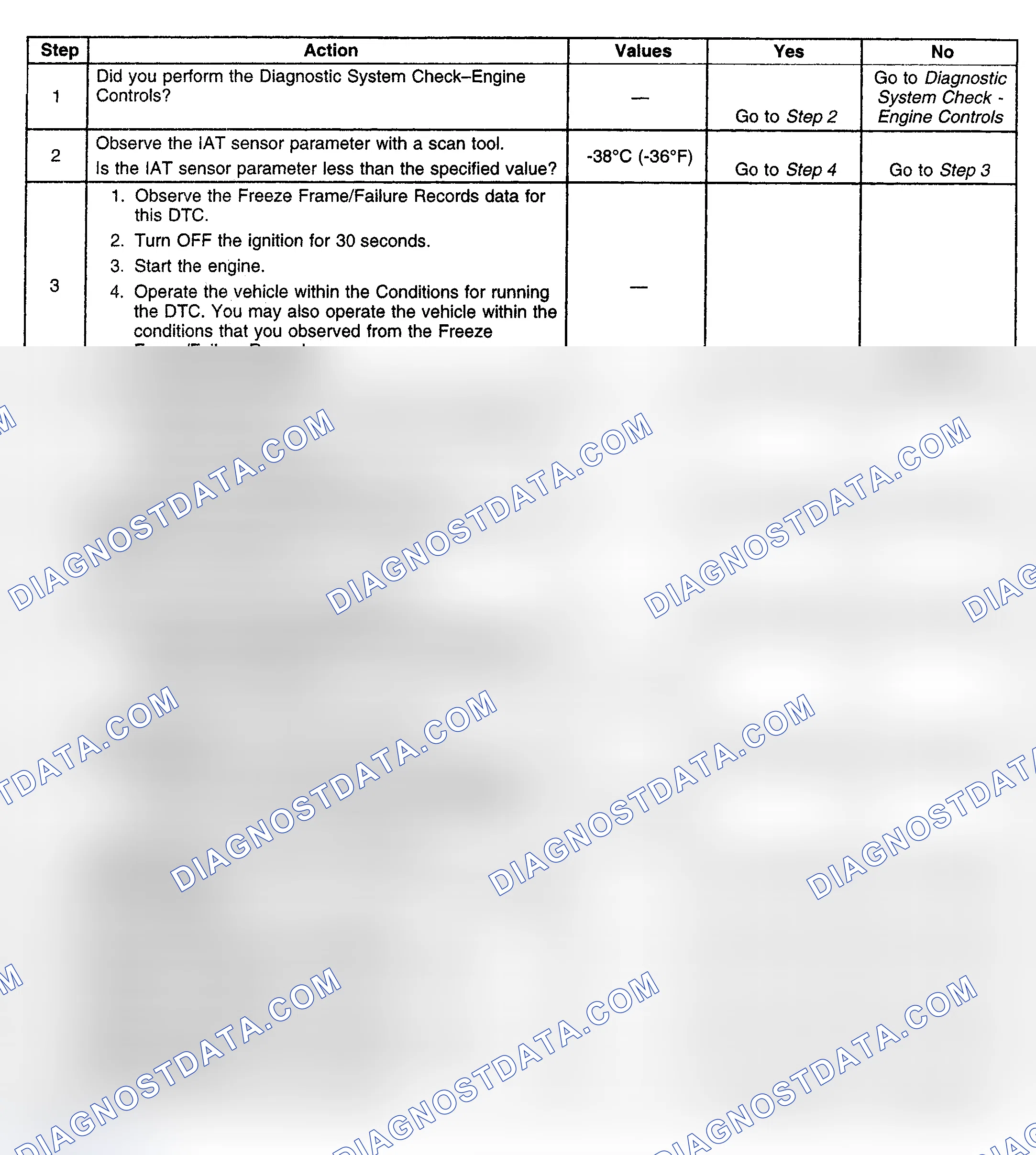 Scheme 134: Diagnostic Procedure
