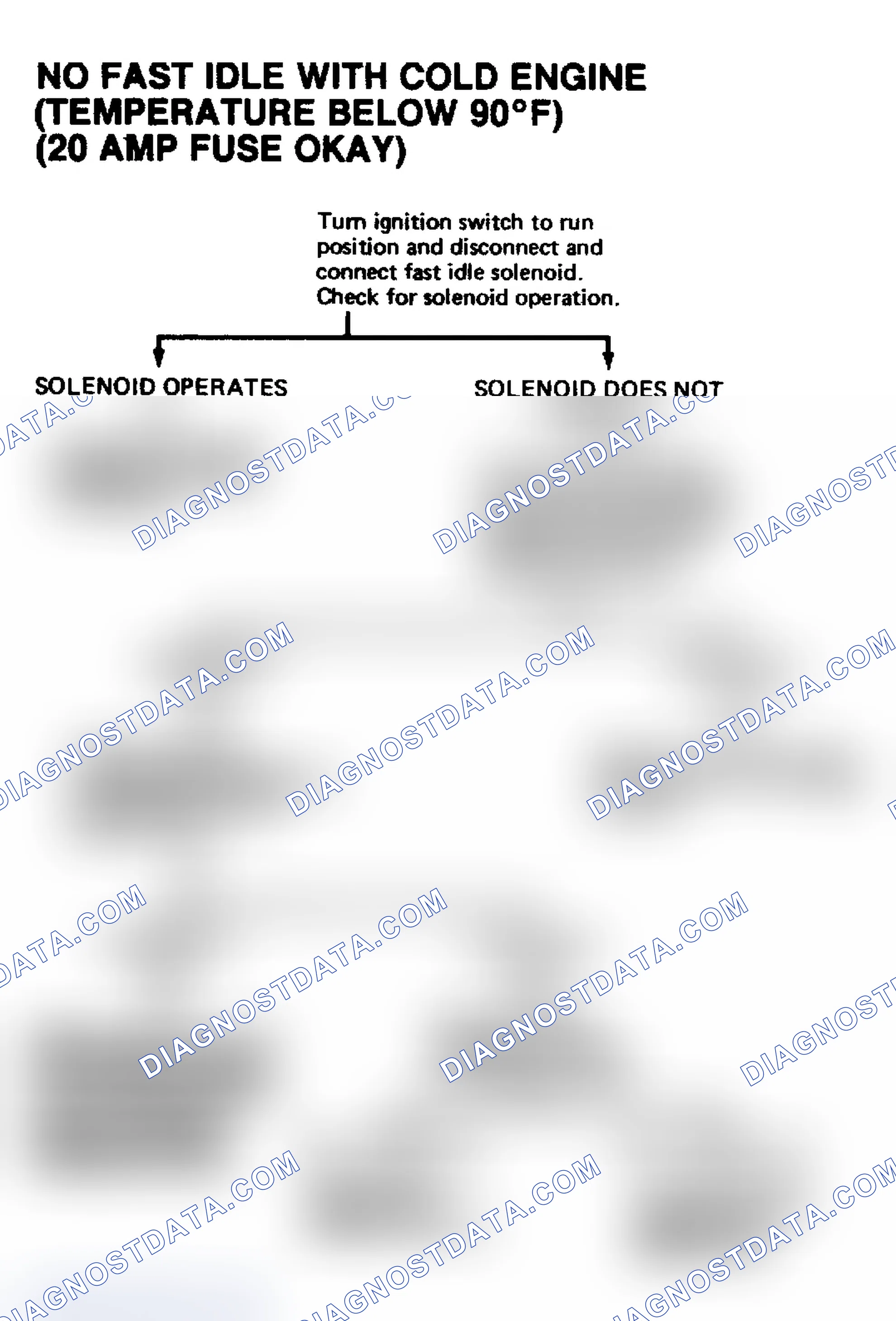 Scheme 31: No Fast Idle With Cold Engine