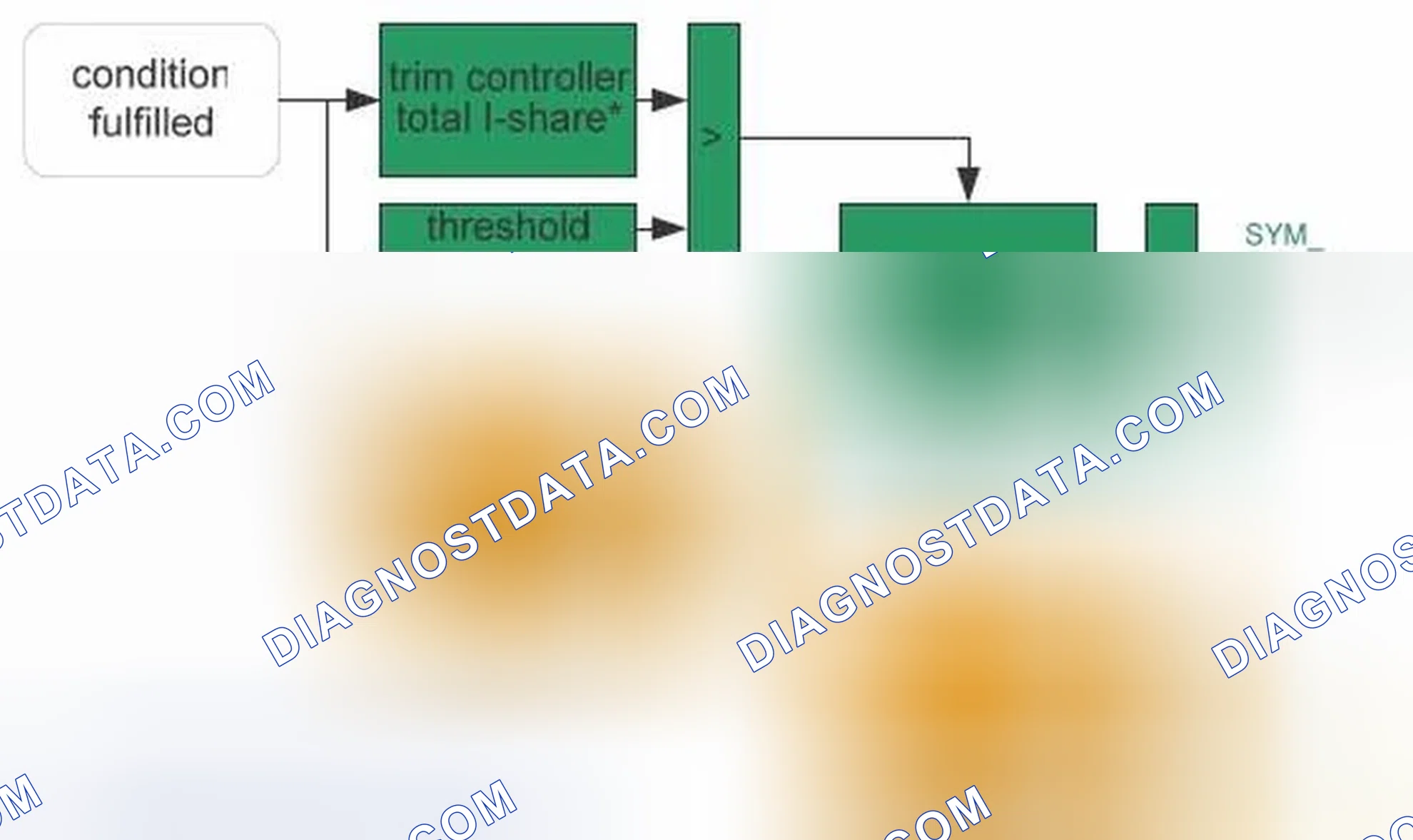 Scheme 255: Block diagram