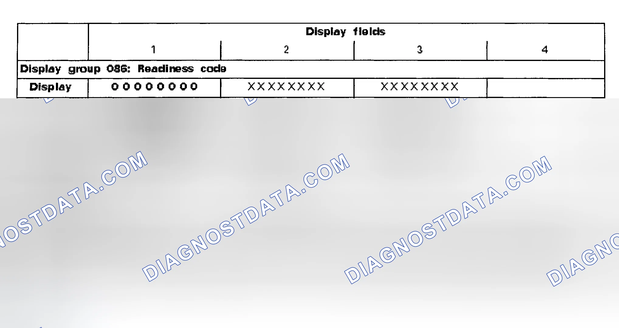 Scheme 1: READINESS CODE
