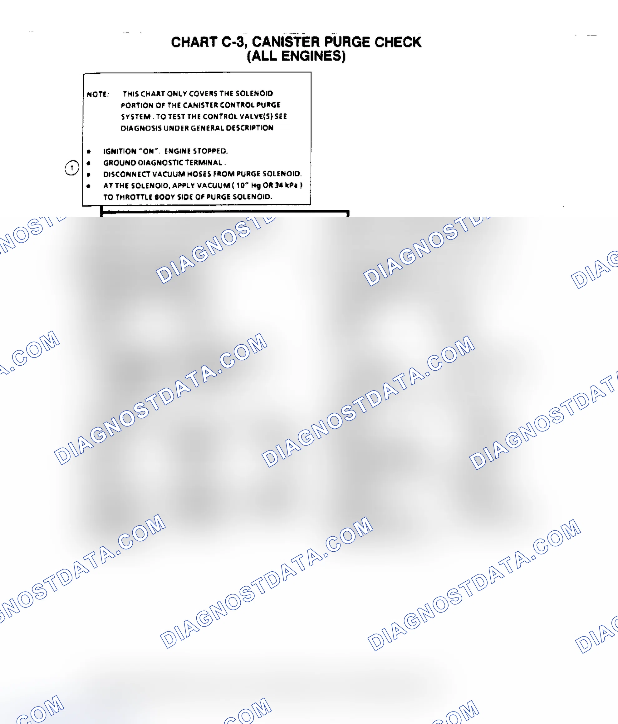 Scheme 640: Flow Chart C3, Canister Purge Check (All Engines)