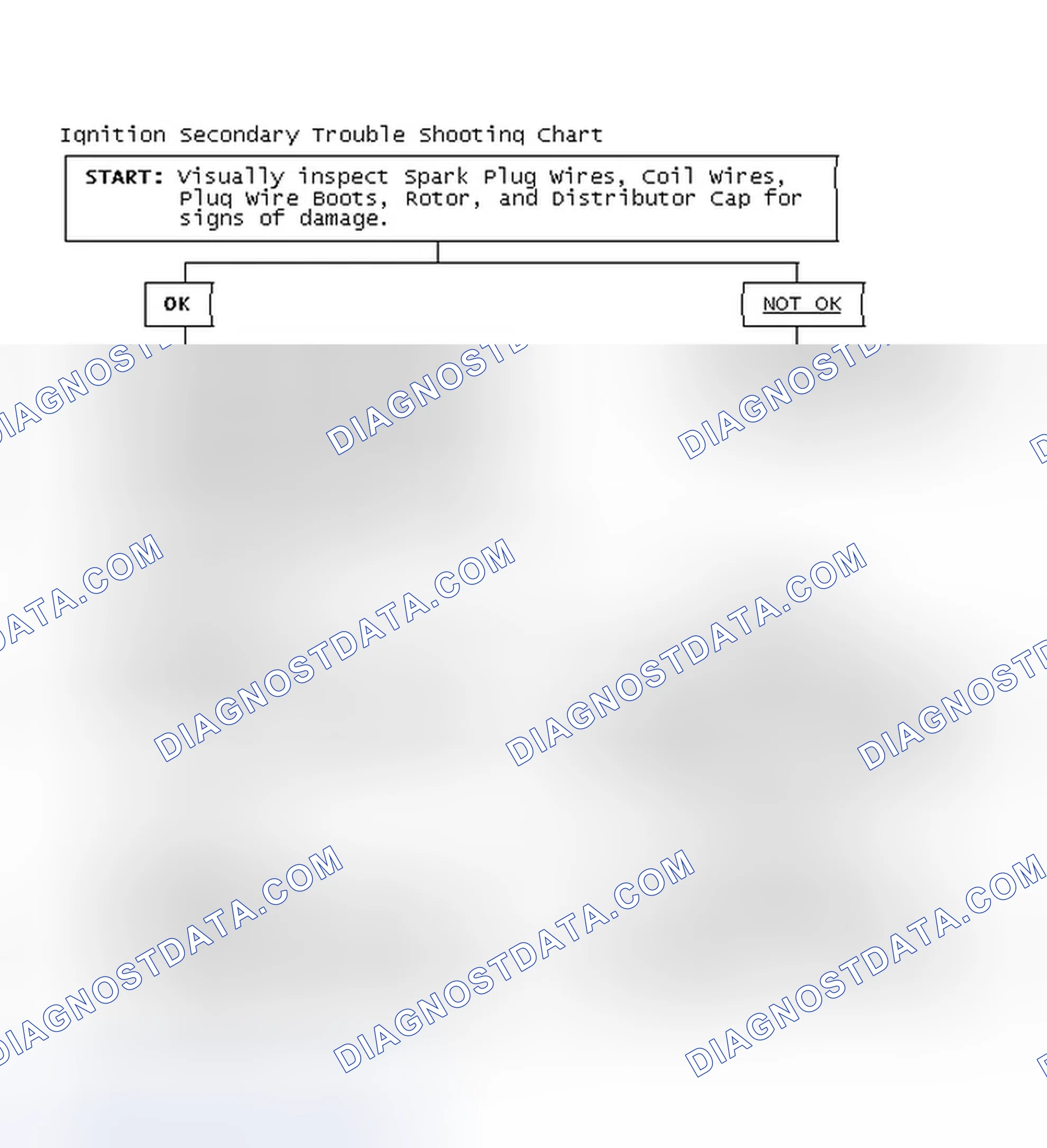 Scheme 3: Ignition Secondary Trouble Shooting Chart