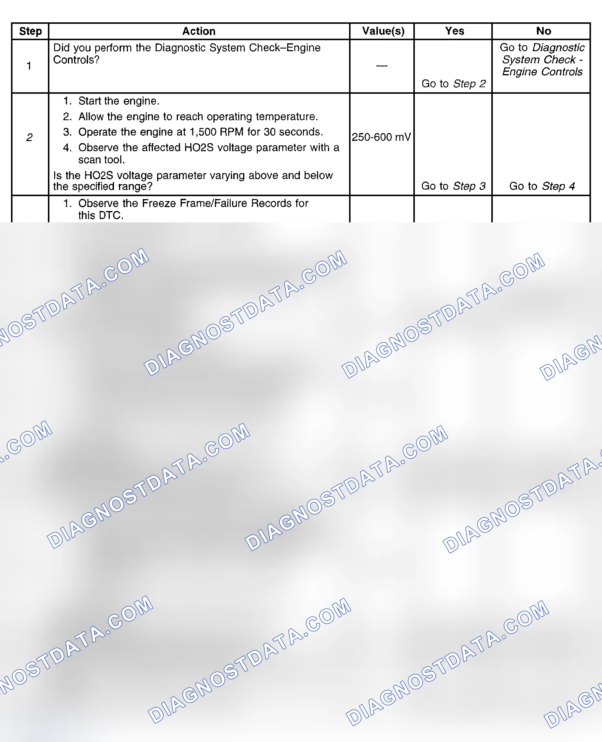 Scheme 472: Diagnostic Procedure