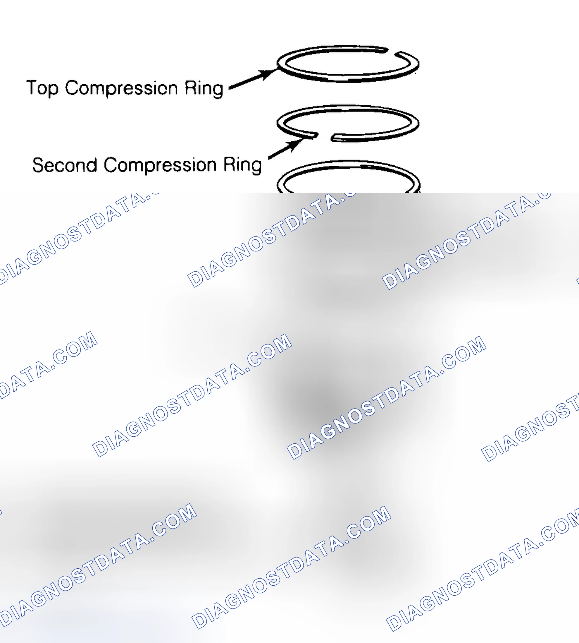 Scheme 8: Positioning Typical Piston Ring End Gap