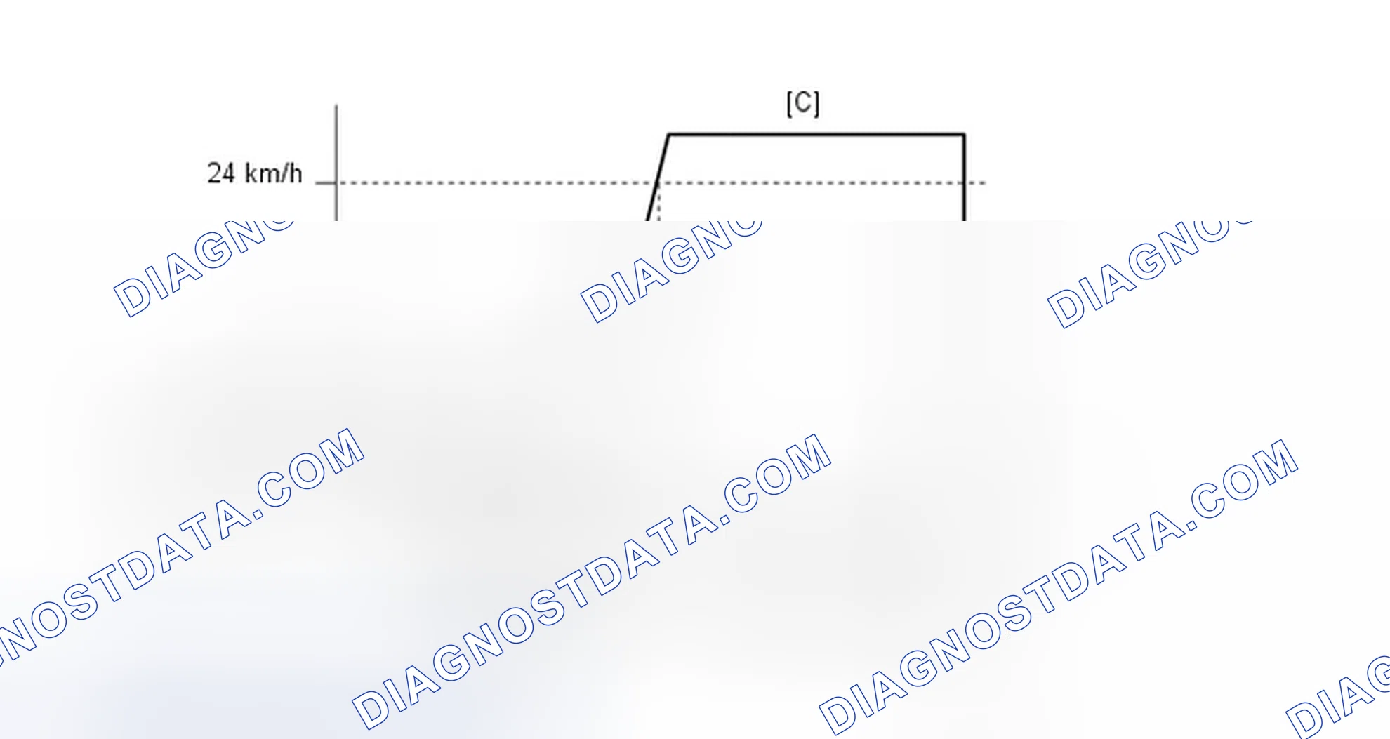 Scheme 190: CONFIRMATION DRIVING PATTERN