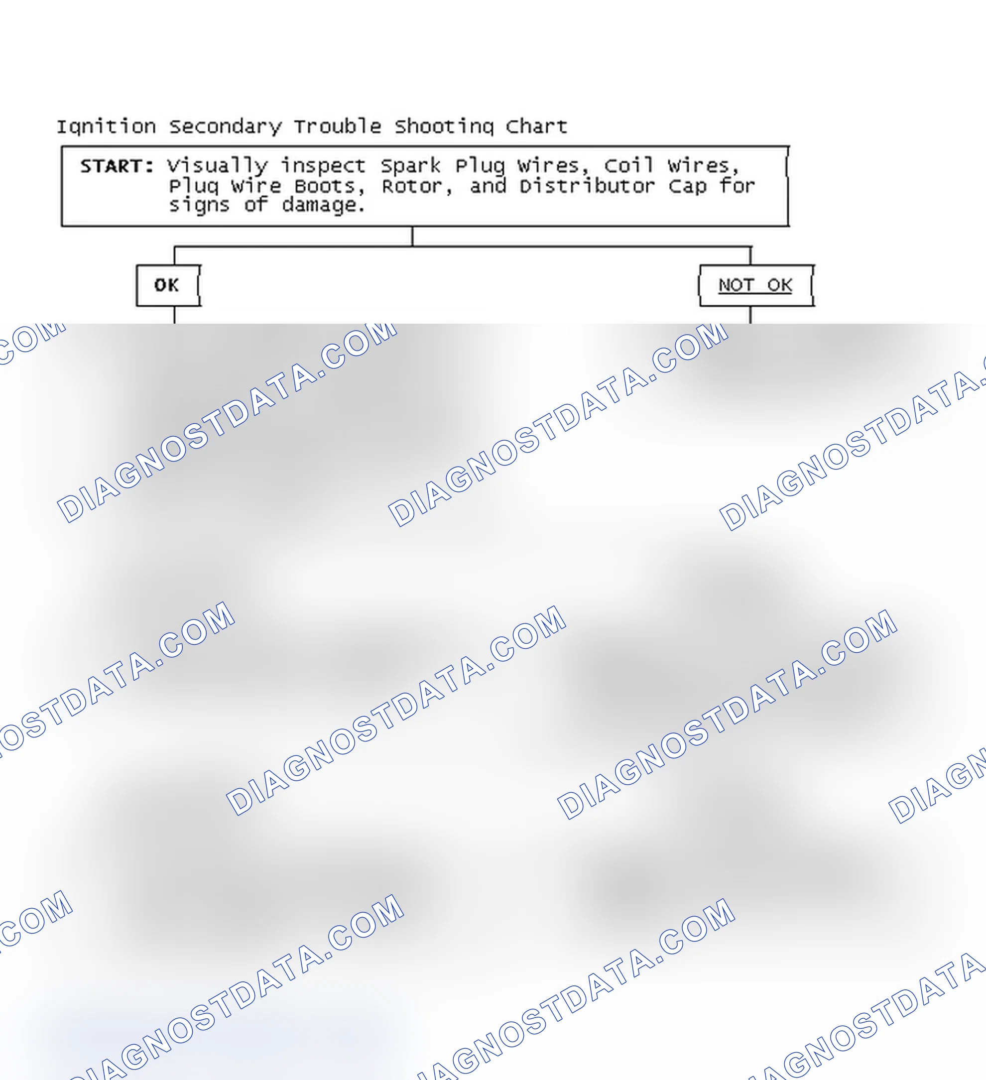 Scheme 1: Ignition Secondary Trouble Shooting Chart