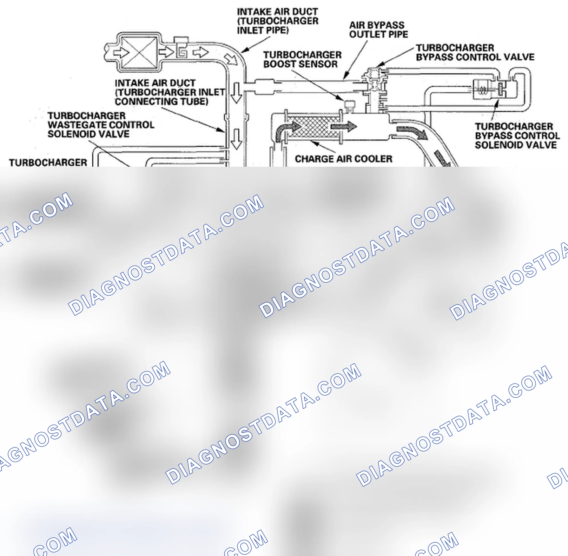 Scheme 57: Turbocharger Control System Diagram