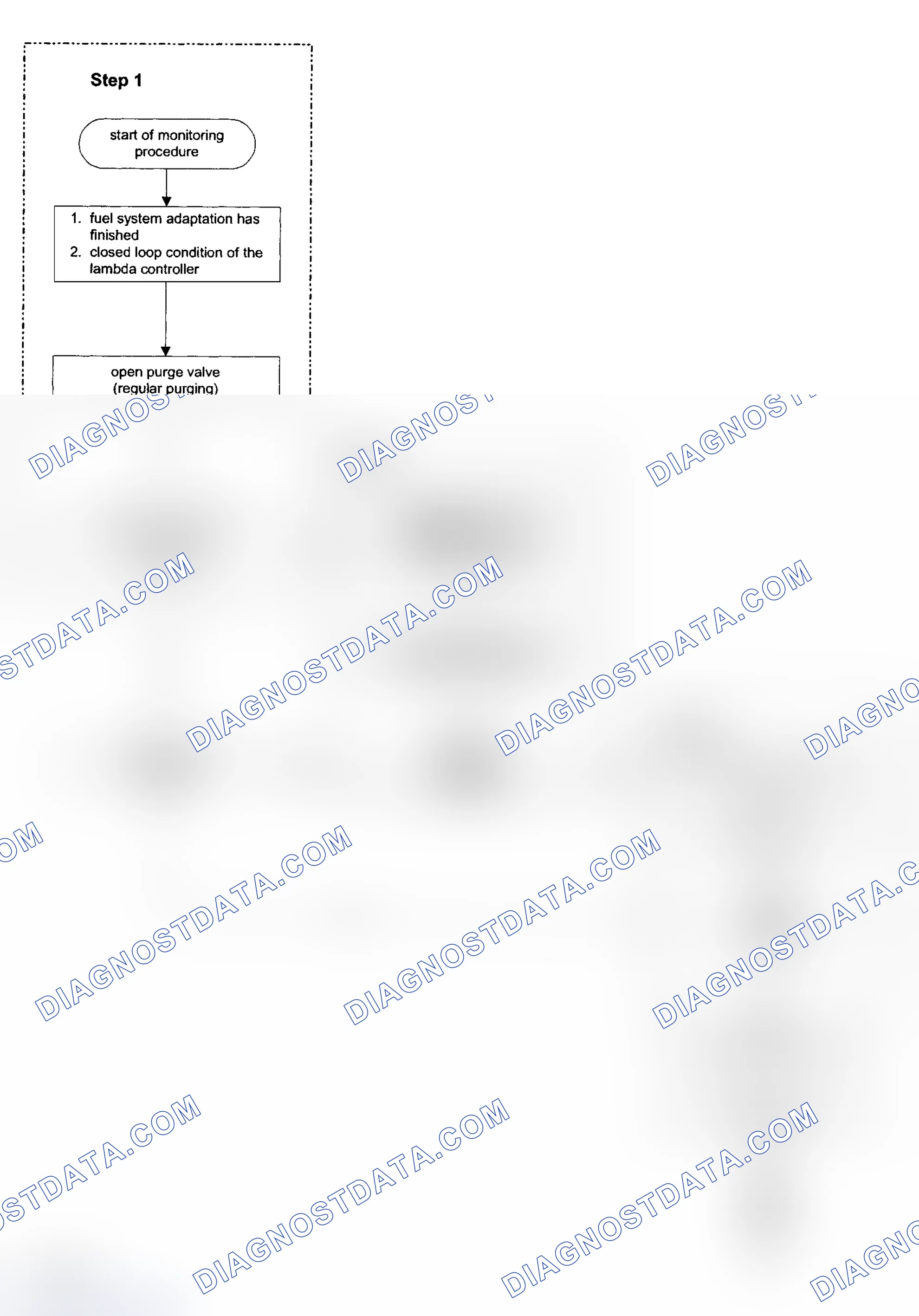 Scheme 130