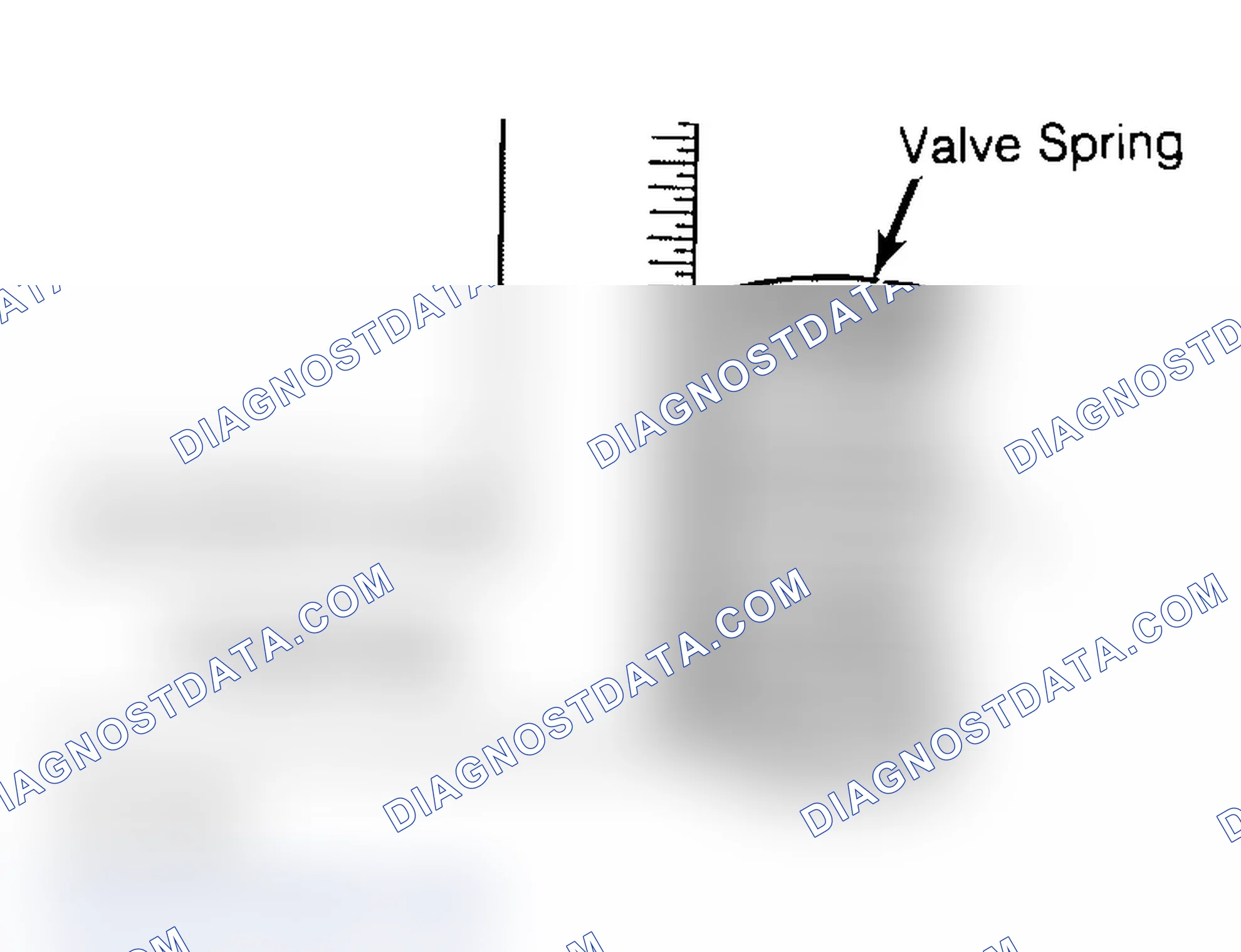 Scheme 6: Checking Valve Spring Squareness