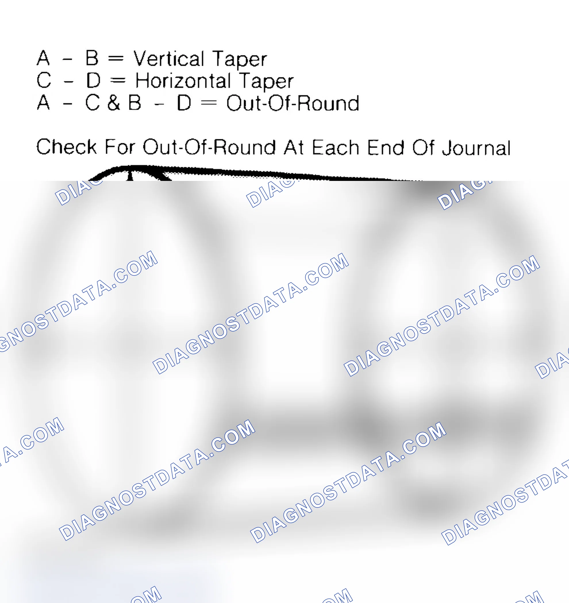Scheme 22: Measuring Crankshaft Journals