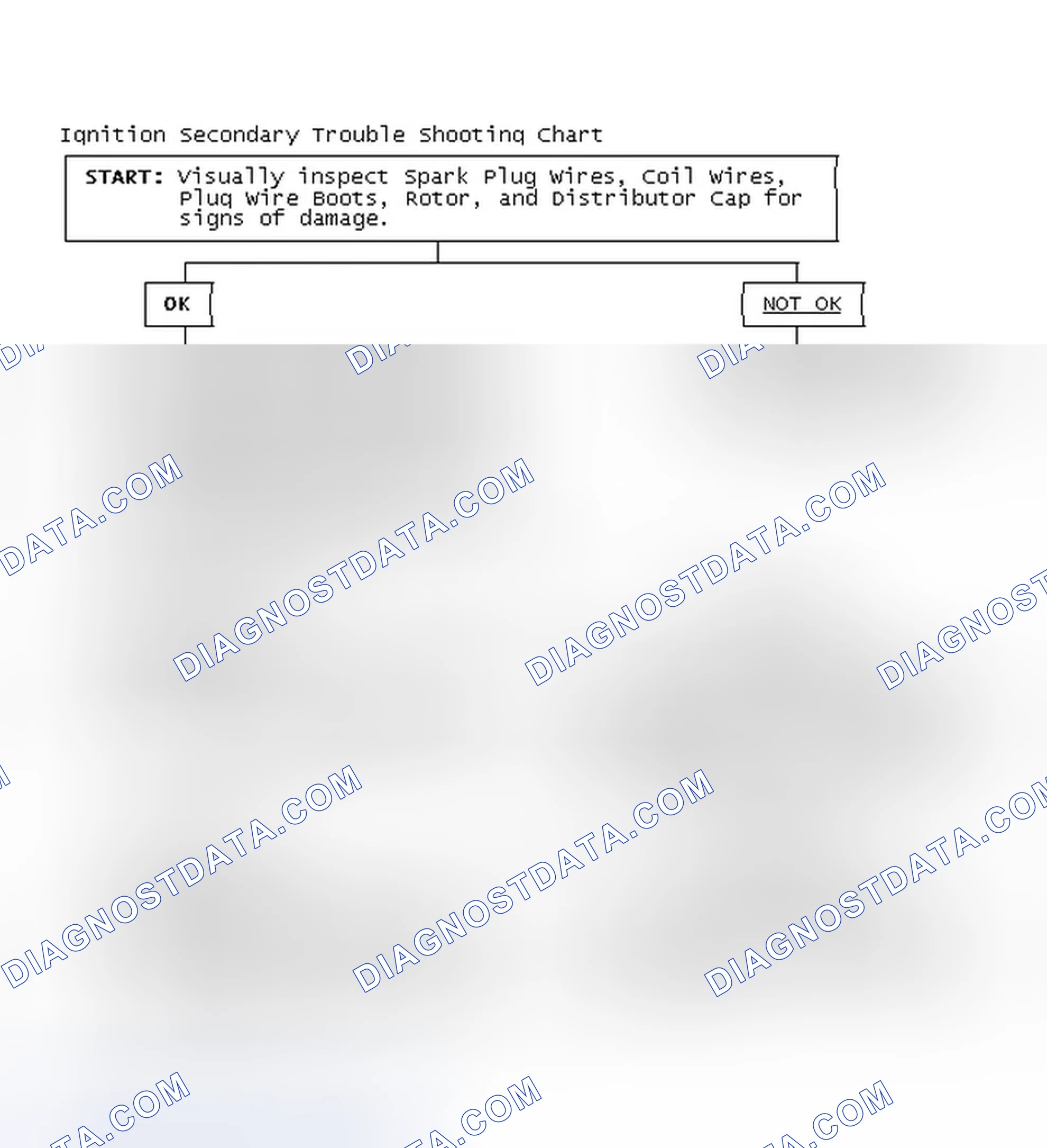Scheme 3: Ignition Secondary Trouble Shooting Chart