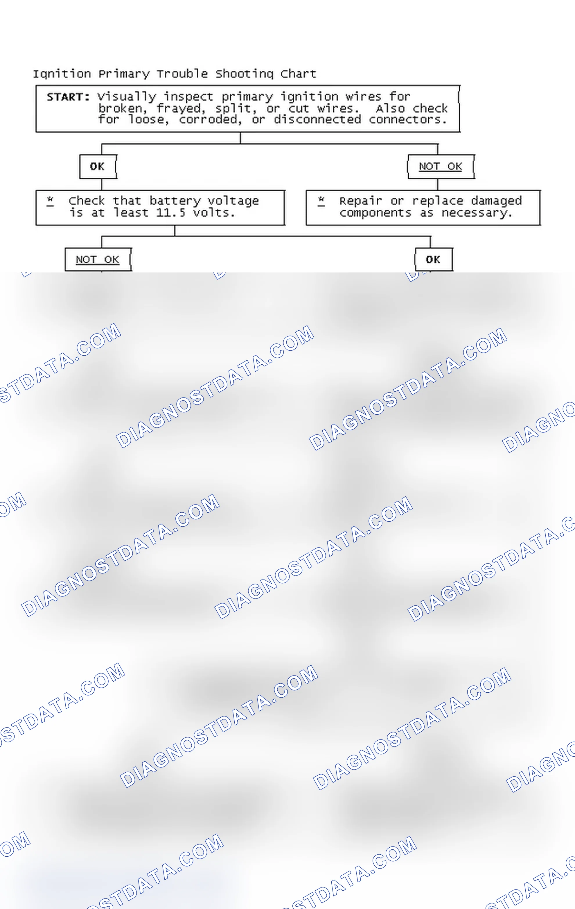 Scheme 4: Ignition Primary Trouble Shooting Chart