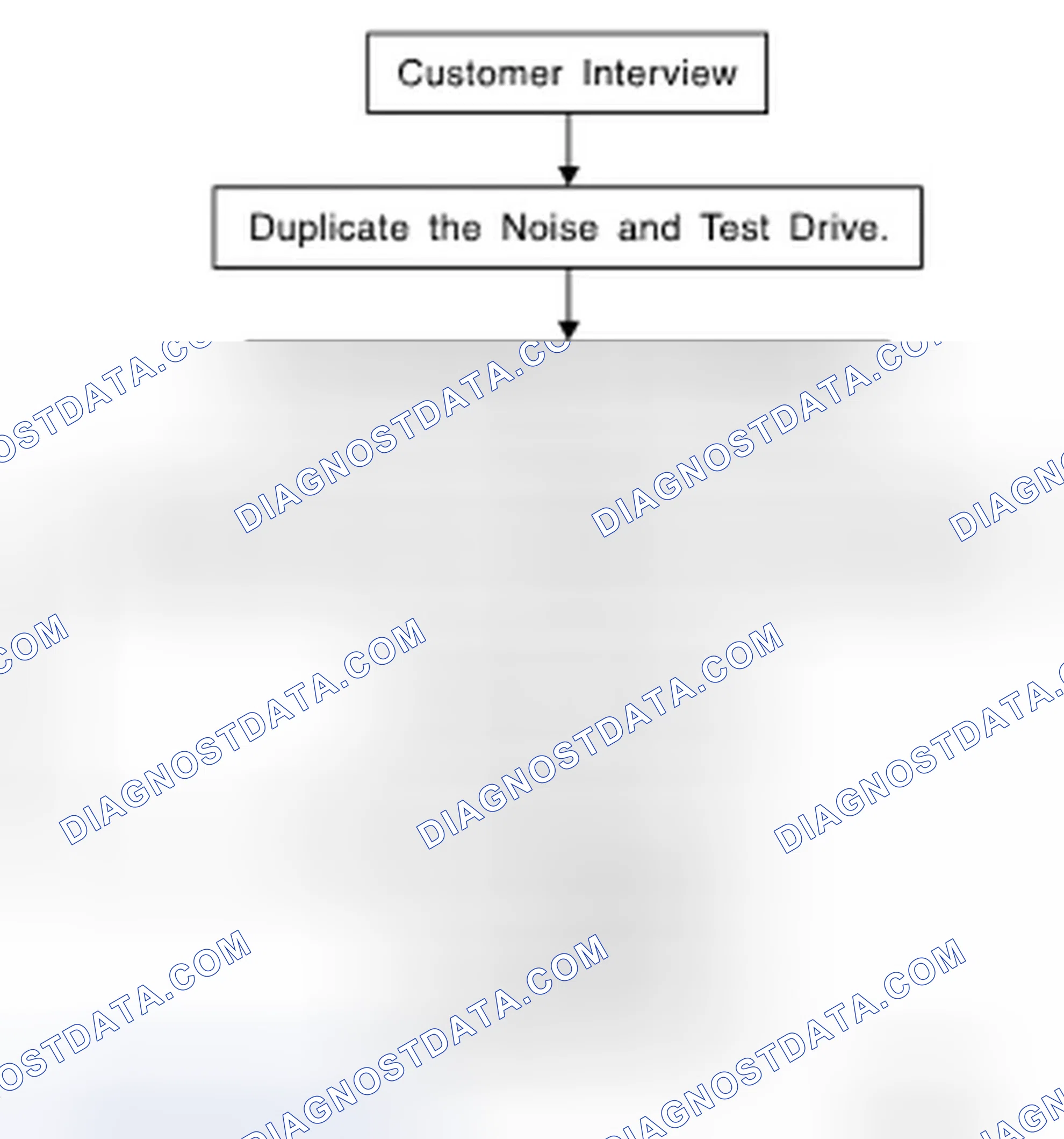 Scheme 101: Work Flow