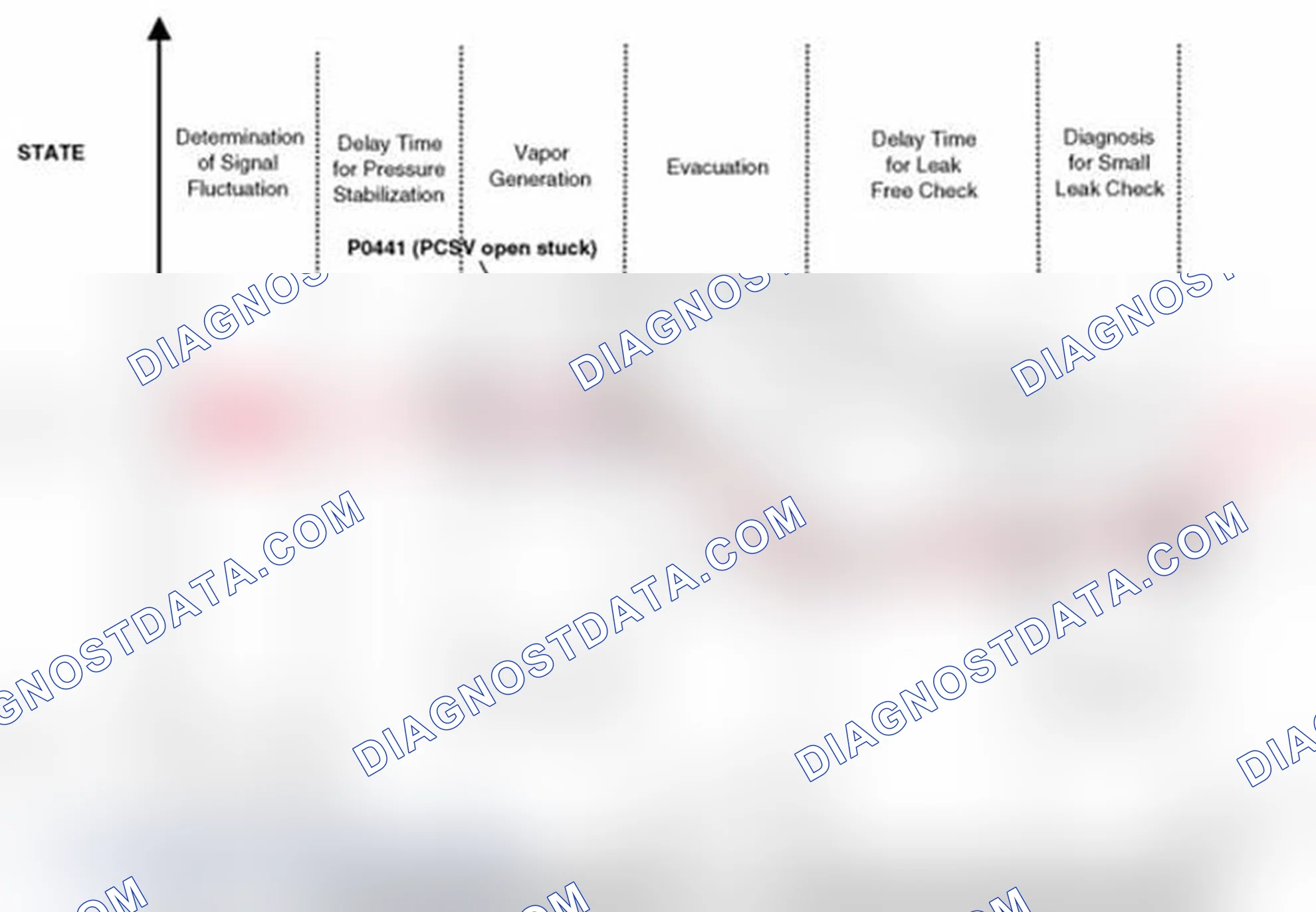 Scheme 18: Evaporative System Monitoring