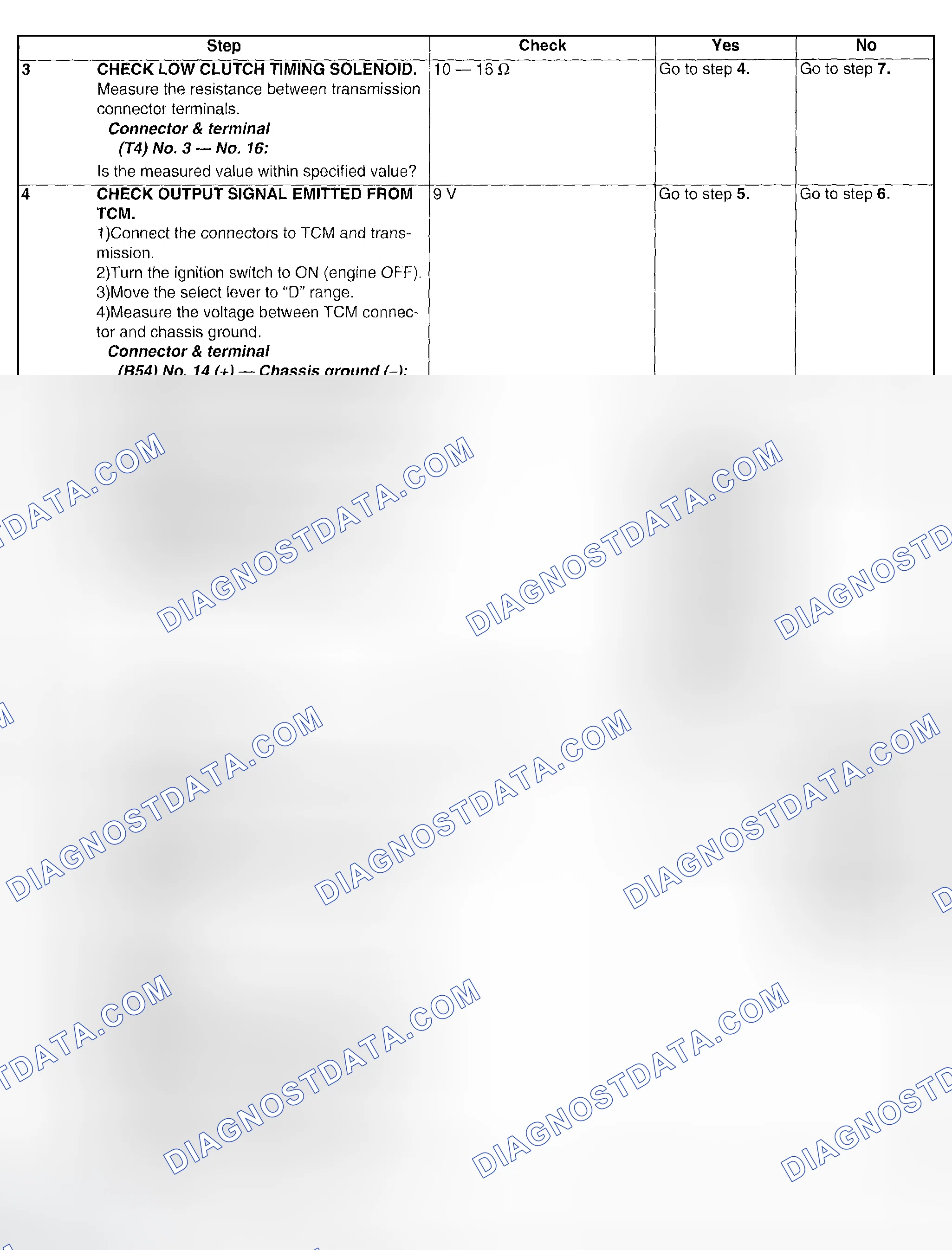 Scheme 603