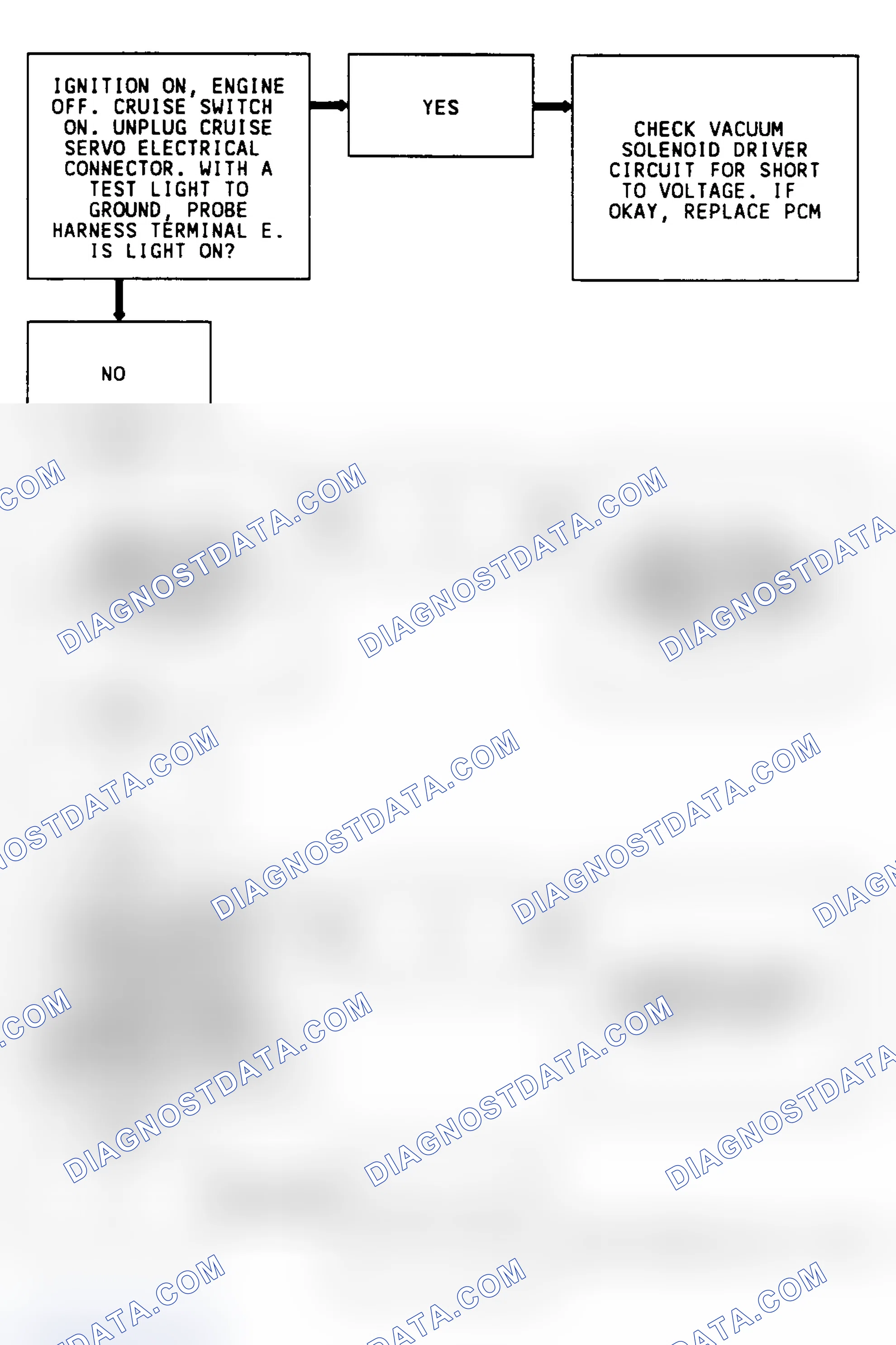Scheme 327: CODE 62, Flowchart, Cruise Vacuum Solenoid (3.8L)