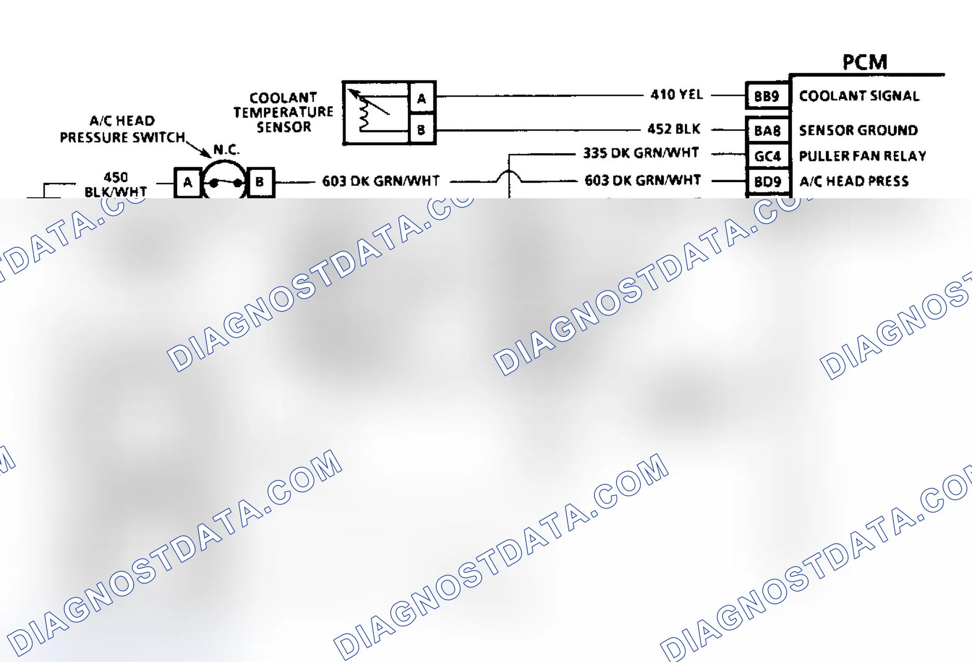 Scheme 47: Diagnostic Aids