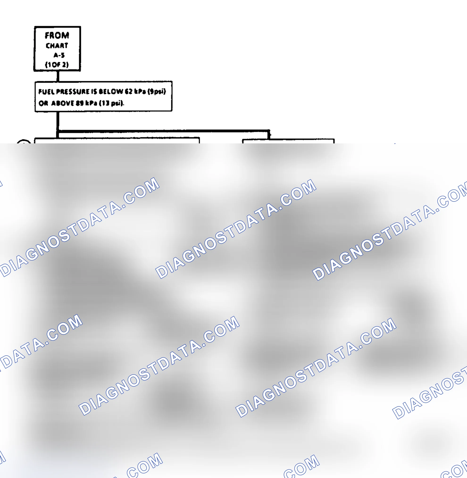 Scheme 31: Chart A5, Fuel System Diagnosis (2 of 2)