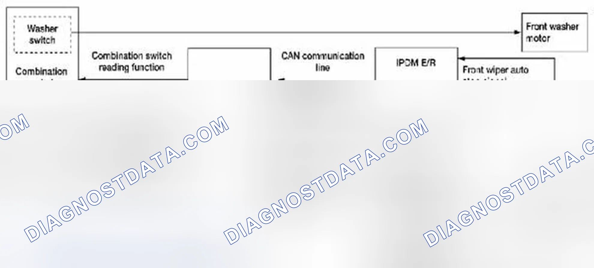 Scheme 3: Front Wiper and Washer System: System Diagram