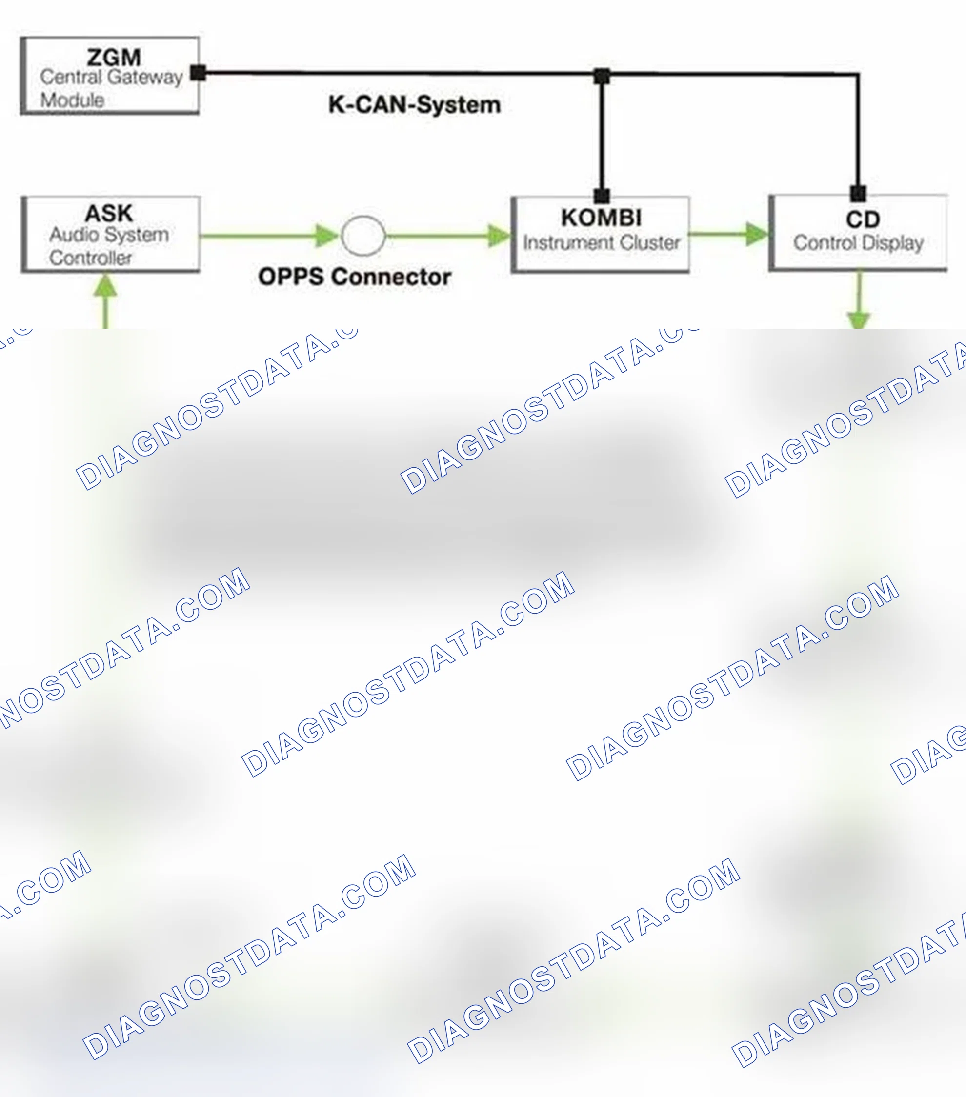 Scheme 29: MOST Control Unit Sequence (E65)