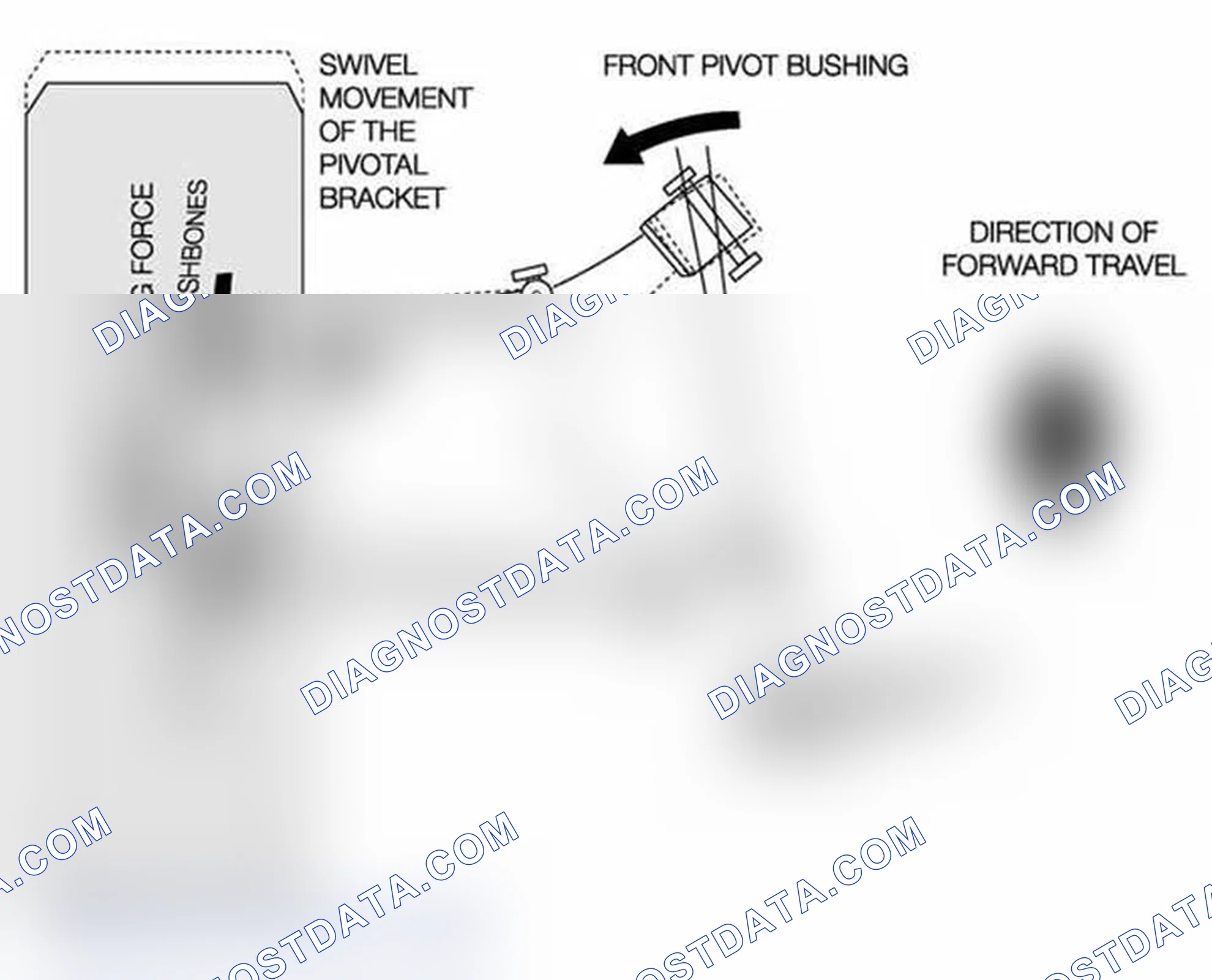 Scheme 97: Elasto-Kinematics